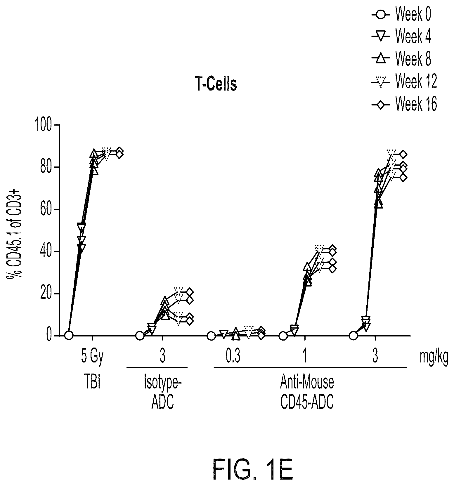 Patent US12403200 Figure 5 – Methods and compositions for treating autoimmune diseases