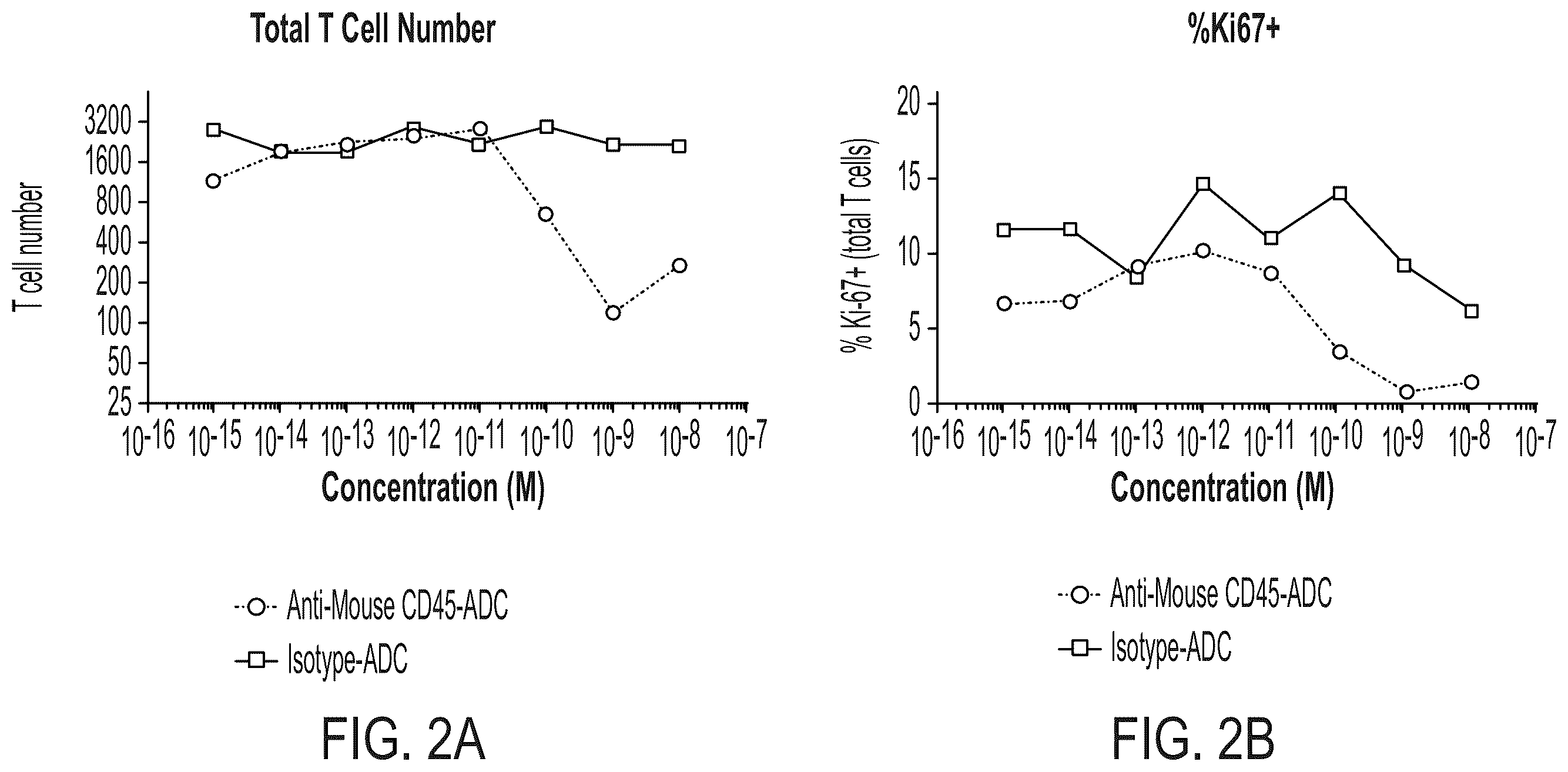 Patent US12403200 Figure 6 – Methods and compositions for treating autoimmune diseases