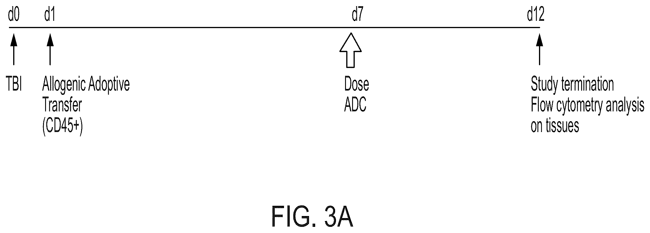 Patent US12403200 Figure 7 – Methods and compositions for treating autoimmune diseases