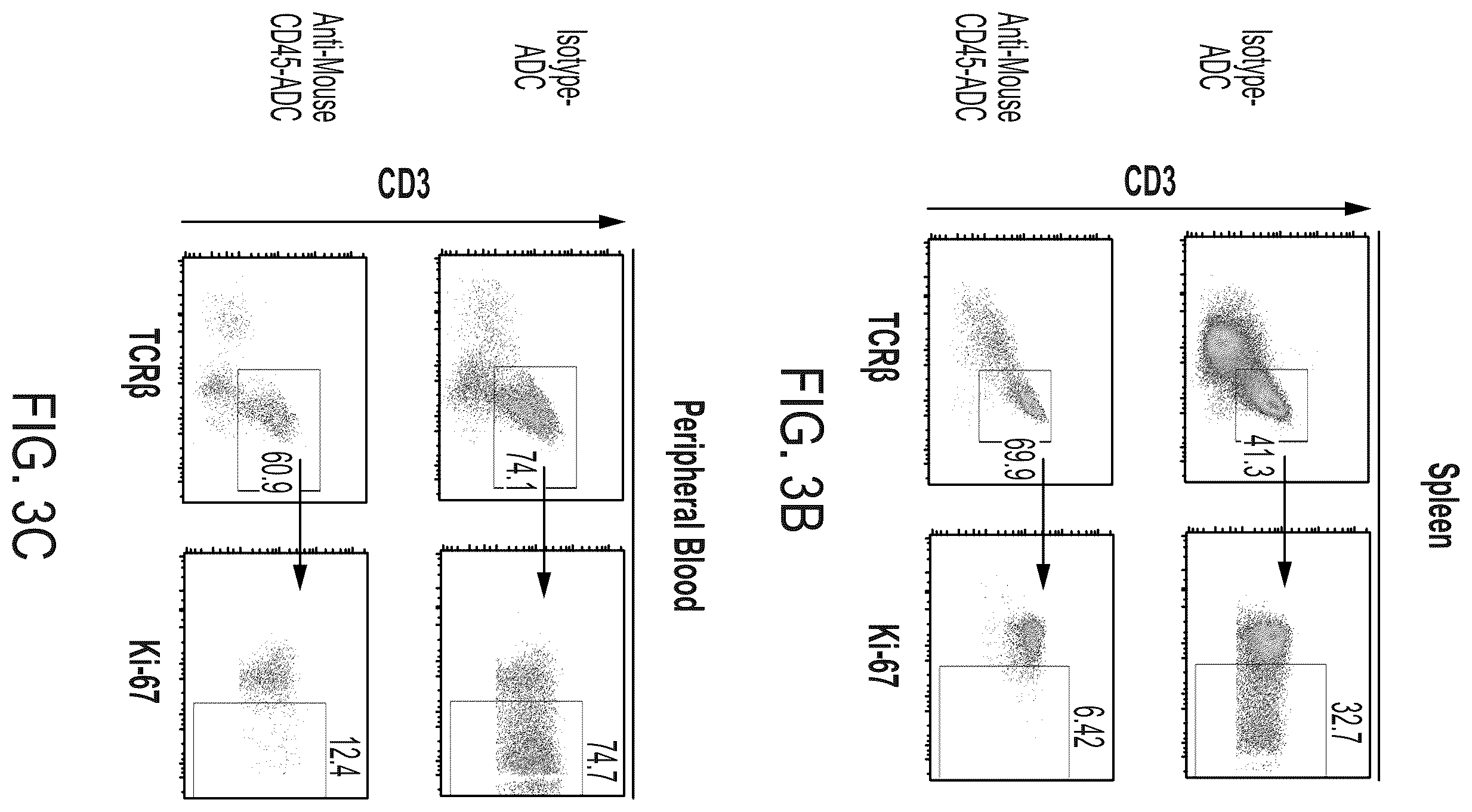 Patent US12403200 Figure 8 – Methods and compositions for treating autoimmune diseases