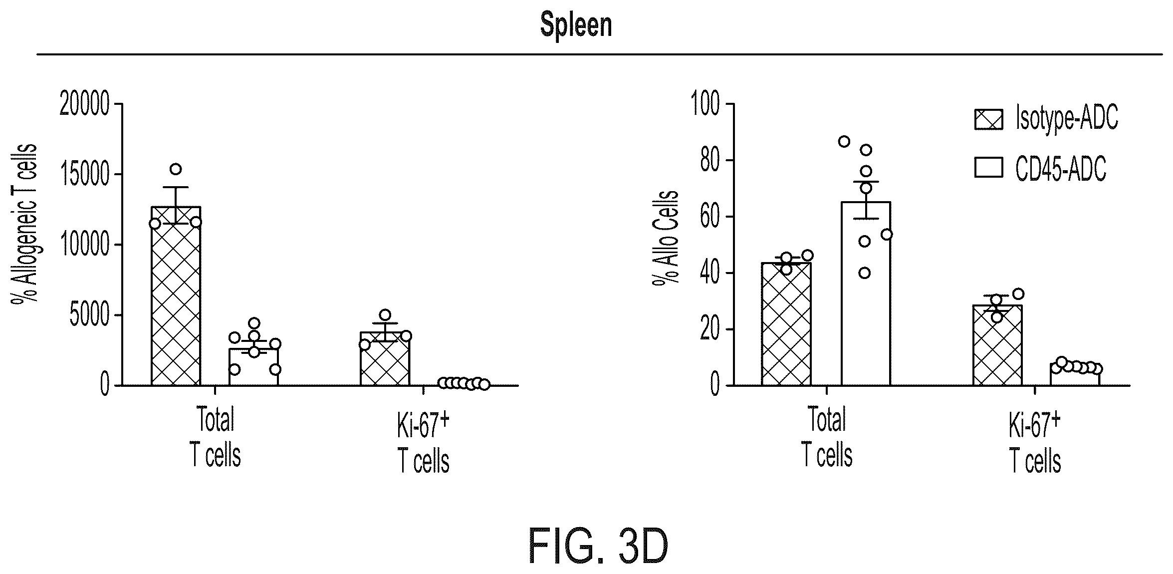 Patent US12403200 Figure 9 – Methods and compositions for treating autoimmune diseases