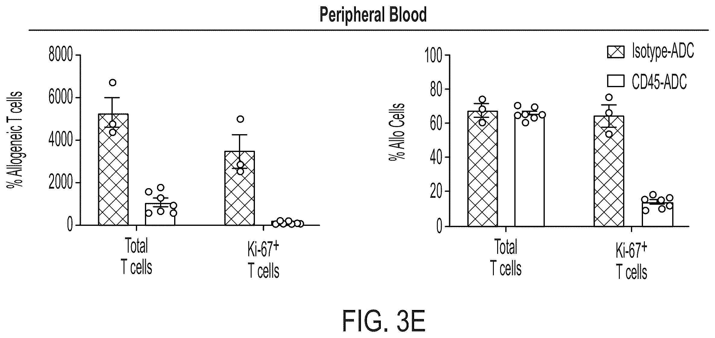Patent US12403200 Figure 10 – Methods and compositions for treating autoimmune diseases