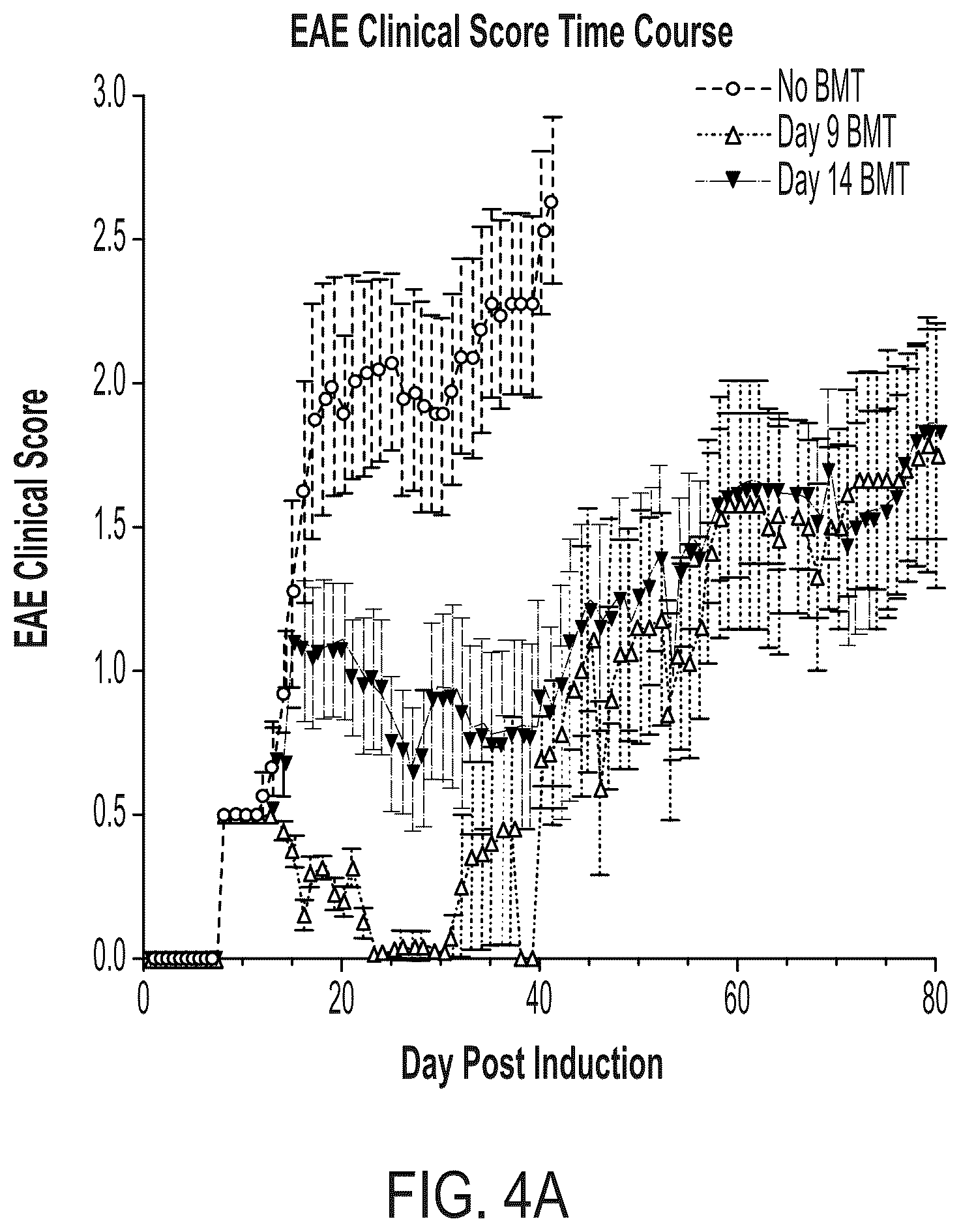 Patent US12403200 Figure 11 – Methods and compositions for treating autoimmune diseases