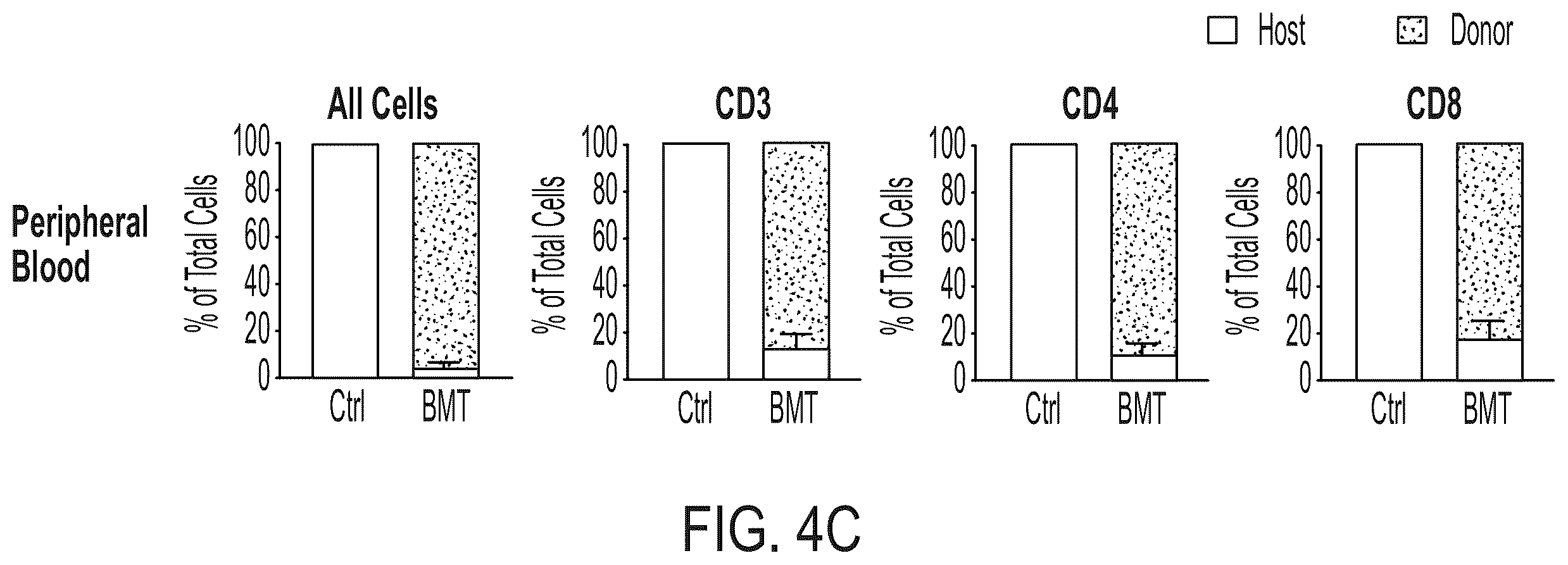 Patent US12403200 Figure 13 – Methods and compositions for treating autoimmune diseases