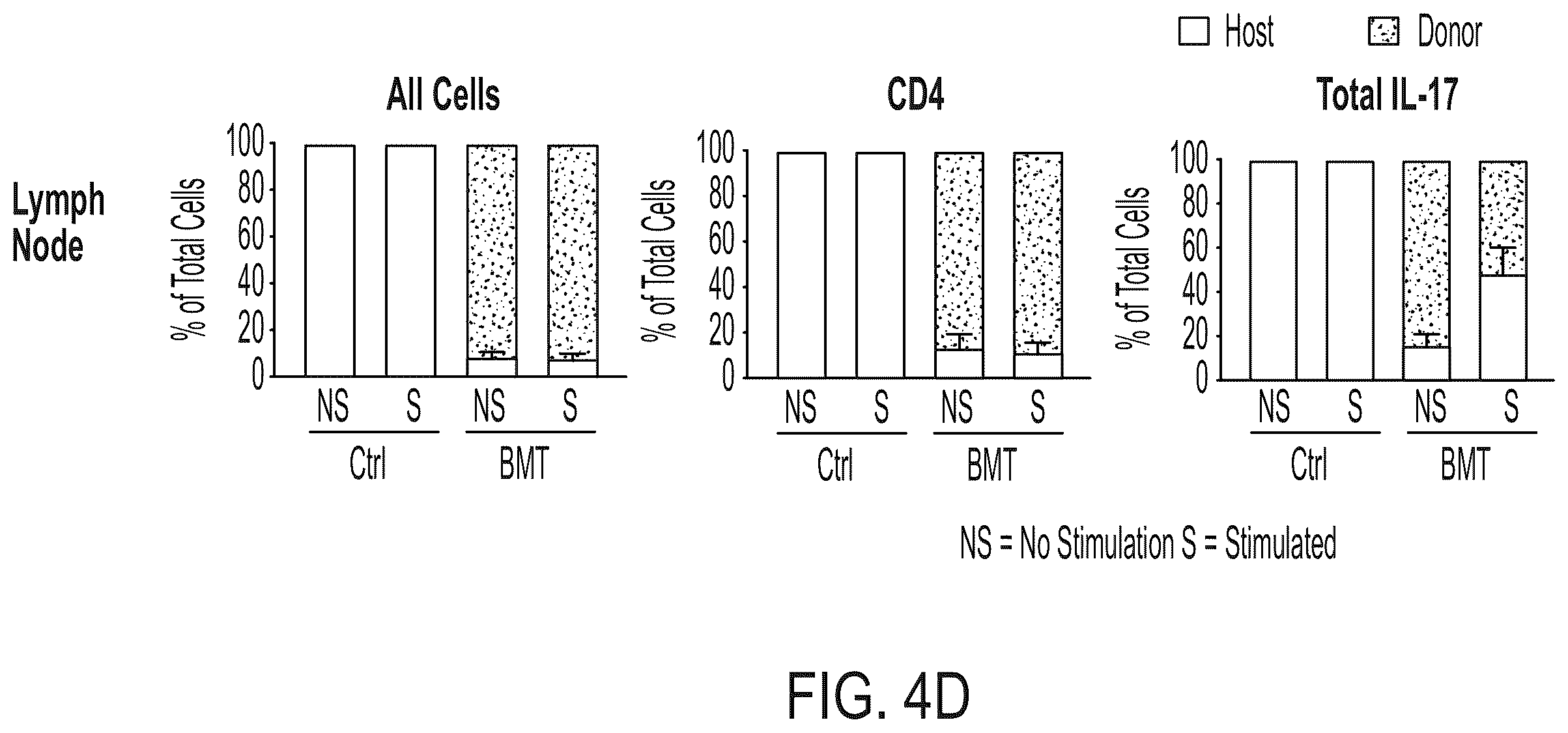 Patent US12403200 Figure 14 – Methods and compositions for treating autoimmune diseases