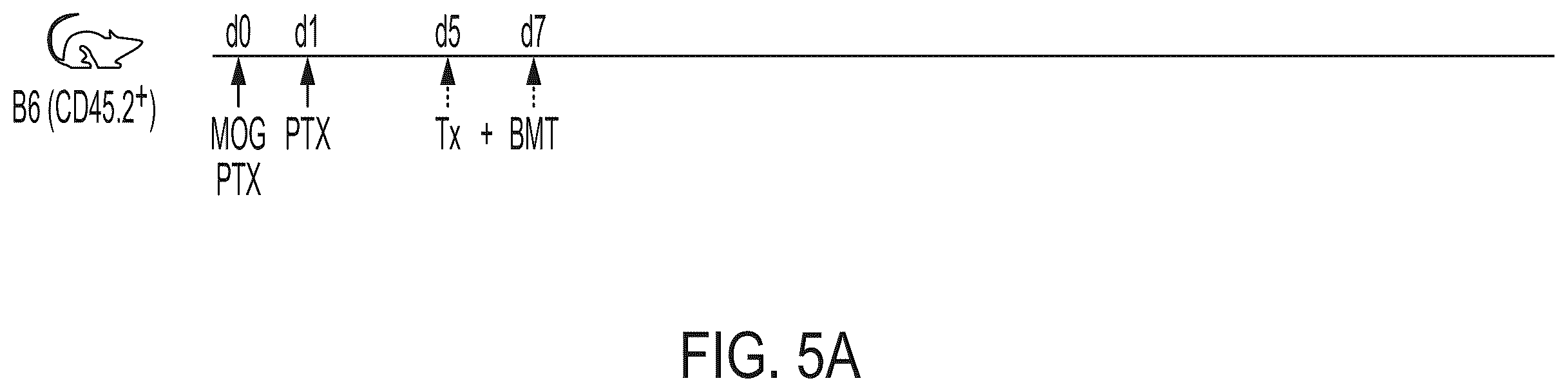 Patent US12403200 Figure 15 – Methods and compositions for treating autoimmune diseases