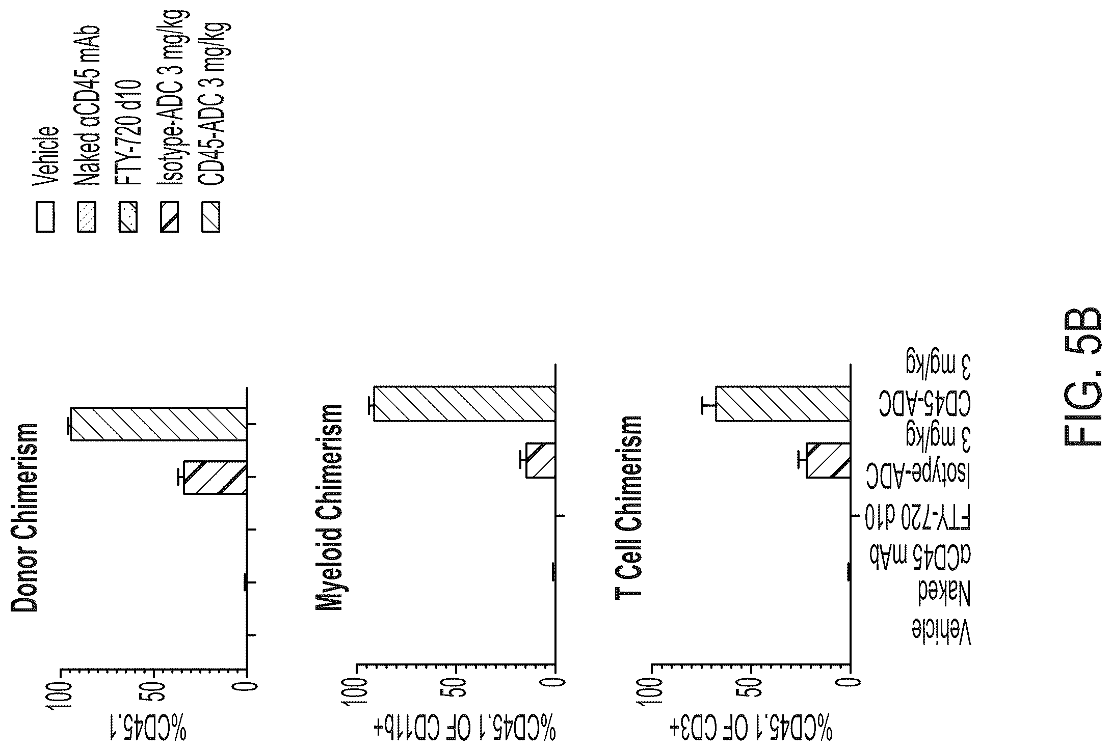 Patent US12403200 Figure 16 – Methods and compositions for treating autoimmune diseases