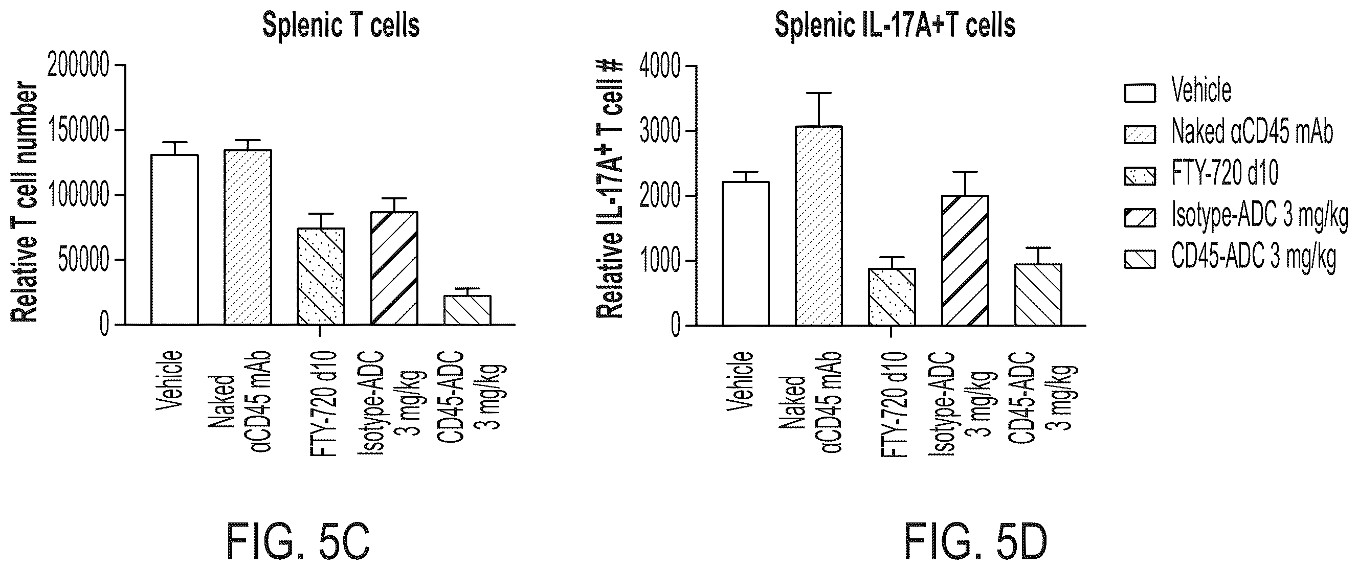 Patent US12403200 Figure 17 – Methods and compositions for treating autoimmune diseases