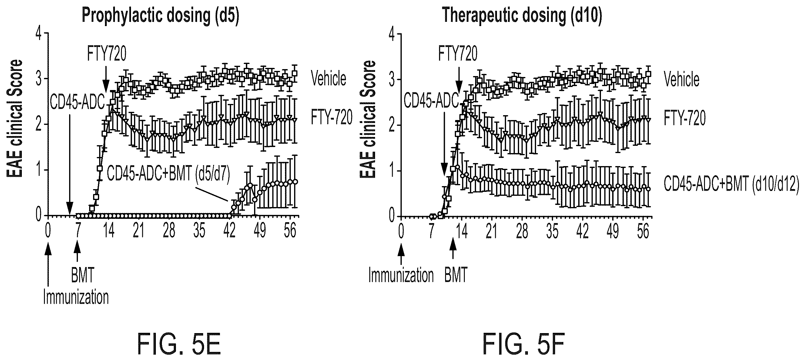 Patent US12403200 Figure 18 – Methods and compositions for treating autoimmune diseases