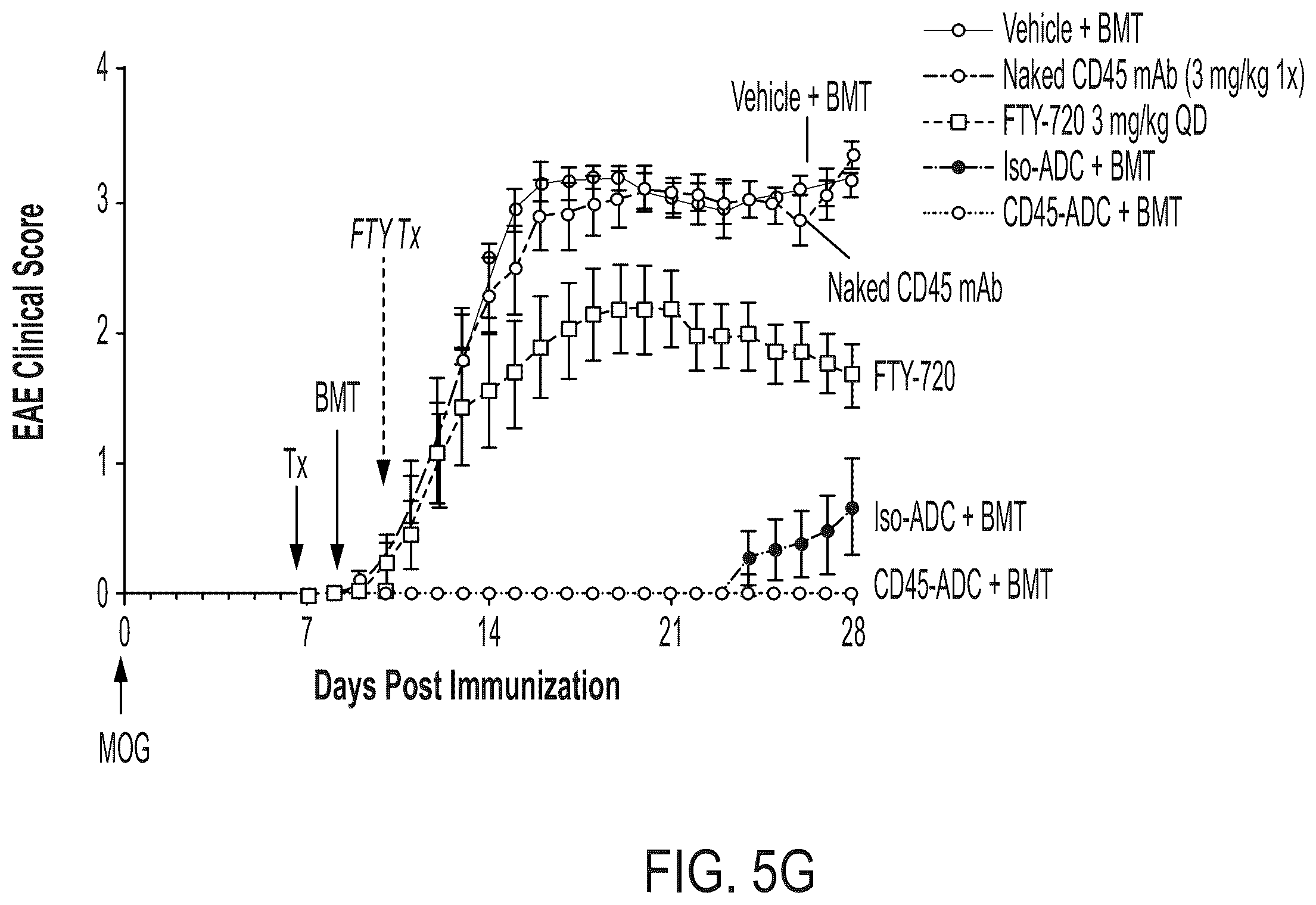 Patent US12403200 Figure 19 – Methods and compositions for treating autoimmune diseases