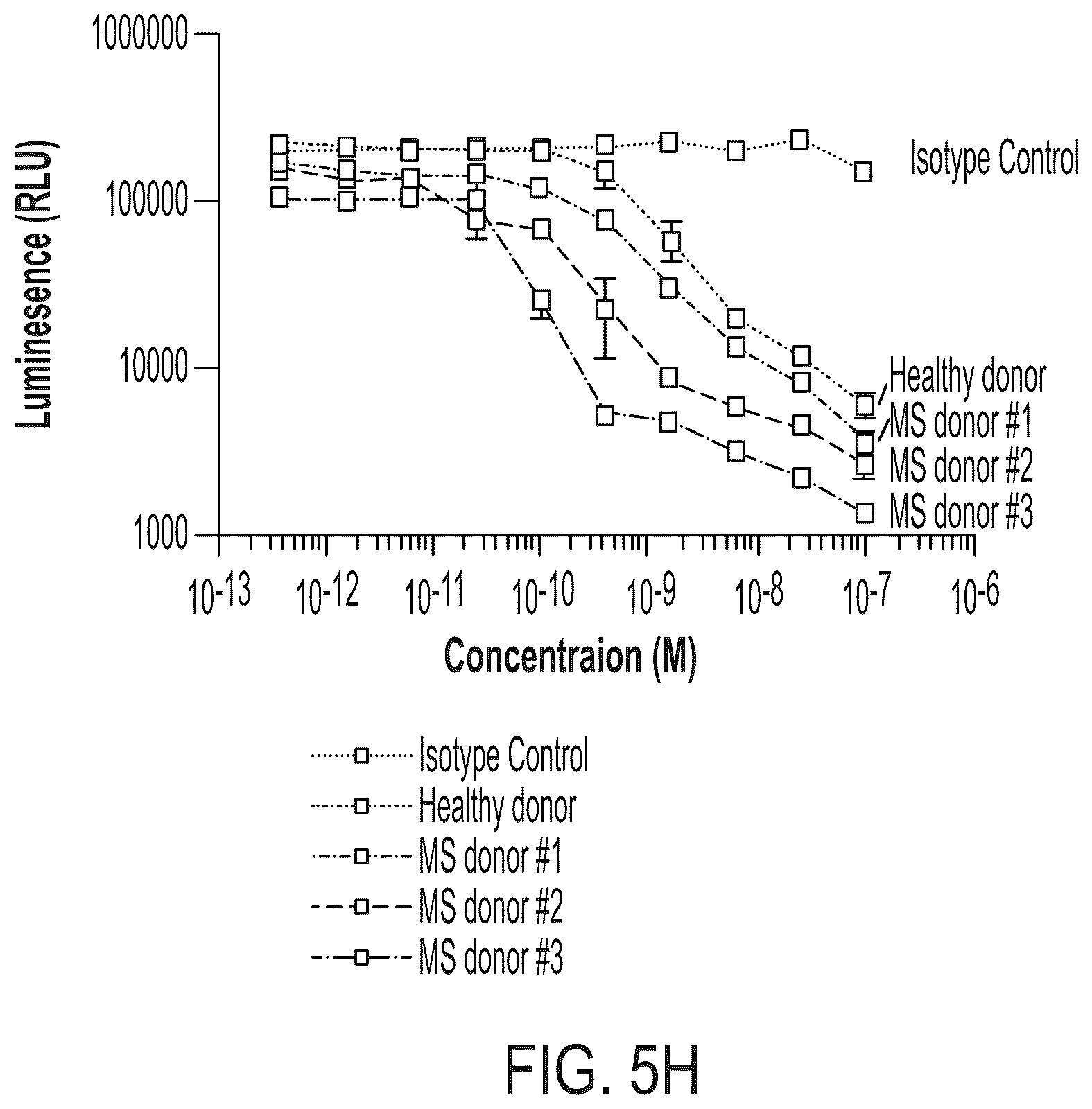 Patent US12403200 Figure 20 – Methods and compositions for treating autoimmune diseases