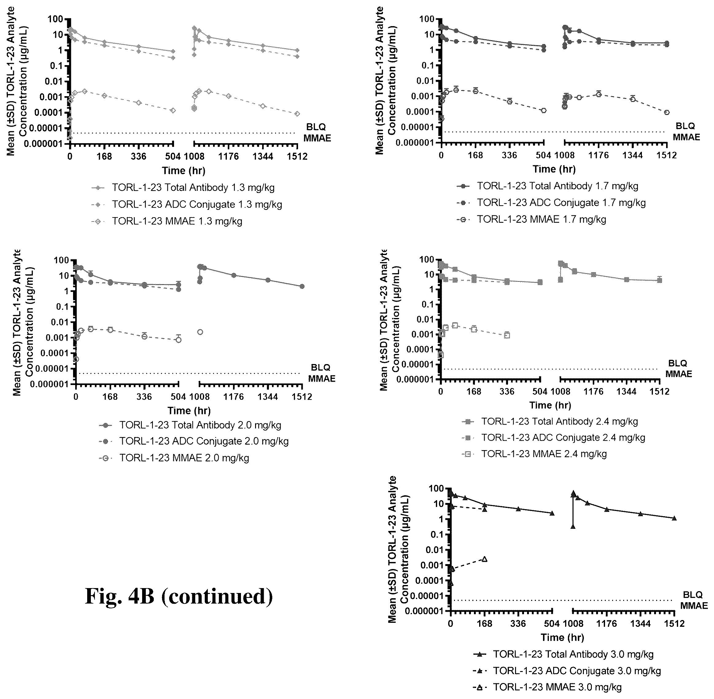 Patent US12403202 Figure 9 – Dosage of claudin-6 conjugates for cancer treatment