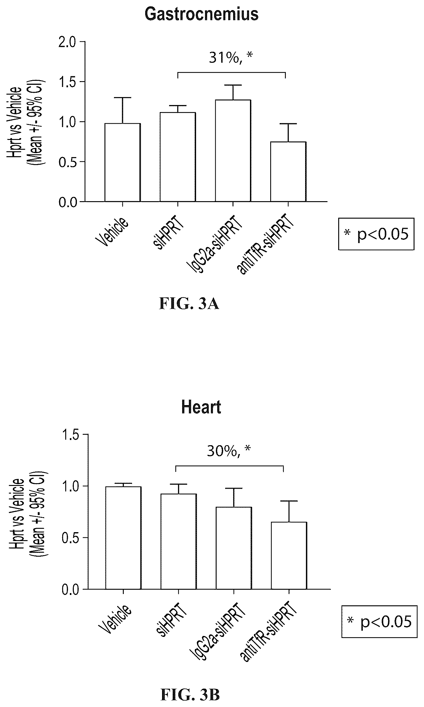 Patent US12403203 Figure 2 – Muscle targeting complexes and uses thereof for treating dystrophinopathies