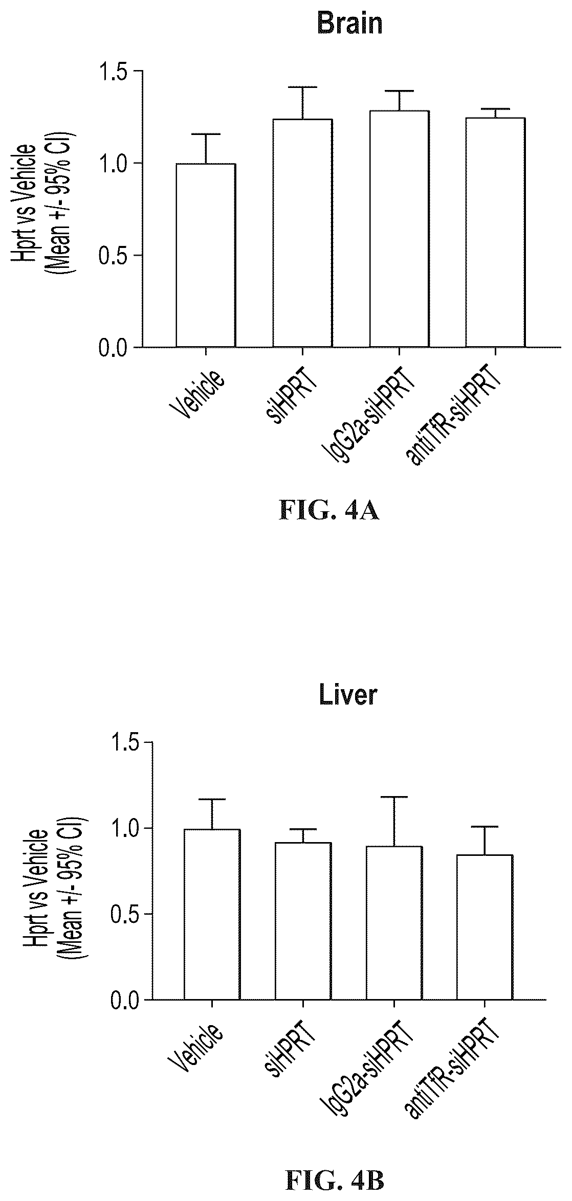 Patent US12403203 Figure 3 – Muscle targeting complexes and uses thereof for treating dystrophinopathies