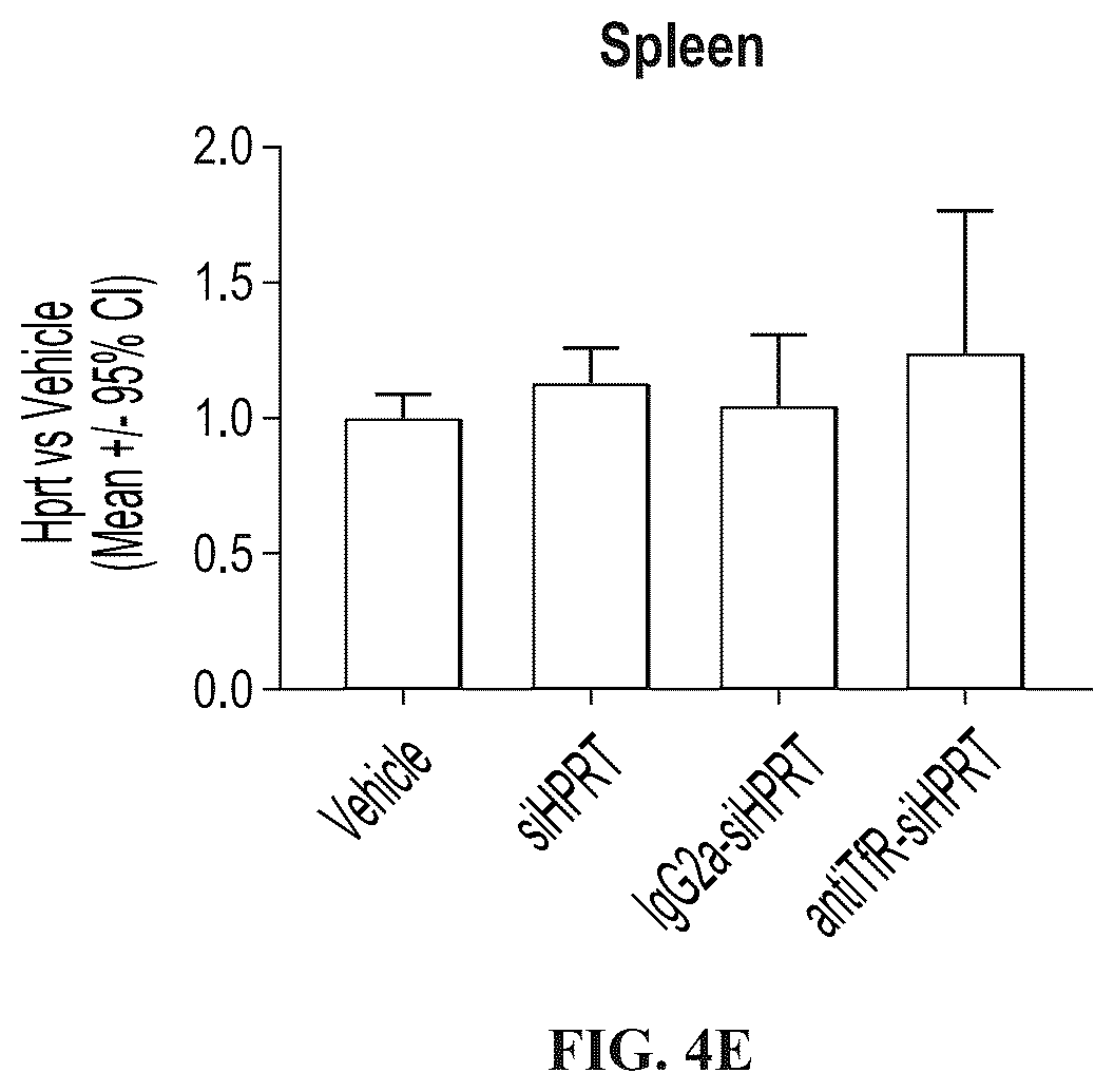 Patent US12403203 Figure 5 – Muscle targeting complexes and uses thereof for treating dystrophinopathies