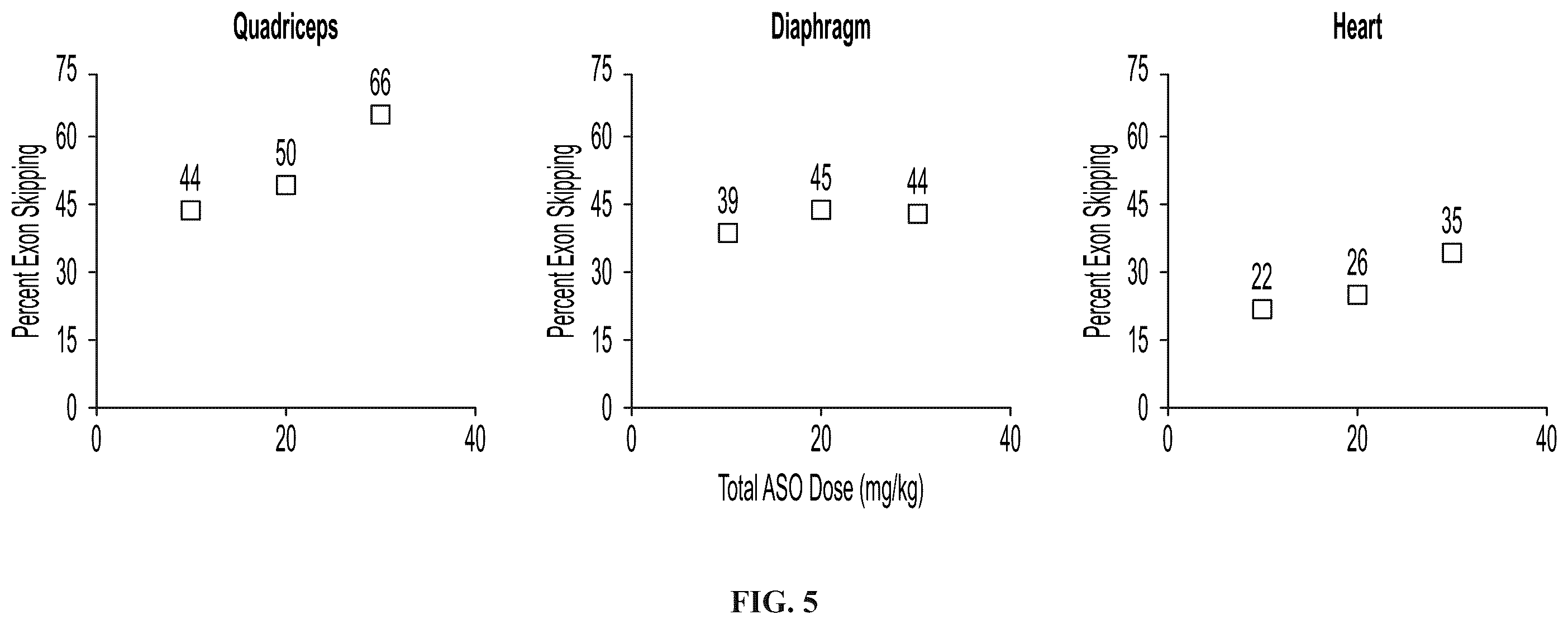 Patent US12403203 Figure 6 – Muscle targeting complexes and uses thereof for treating dystrophinopathies