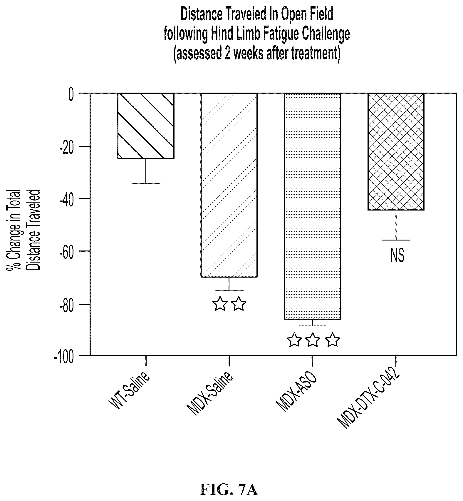 Patent US12403203 Figure 9 – Muscle targeting complexes and uses thereof for treating dystrophinopathies