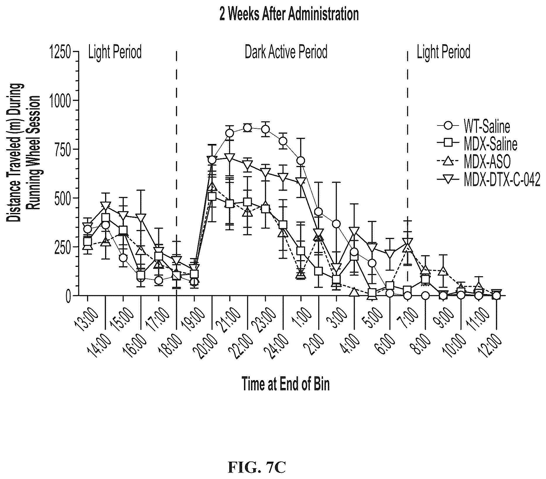 Patent US12403203 Figure 11 – Muscle targeting complexes and uses thereof for treating dystrophinopathies