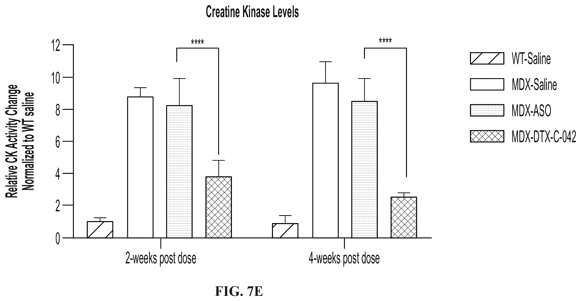 Patent US12403203 Figure 13 – Muscle targeting complexes and uses thereof for treating dystrophinopathies