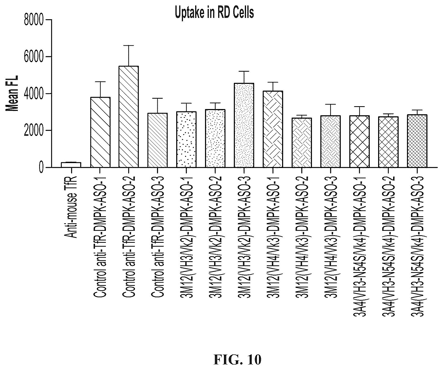 Patent US12403203 Figure 16 – Muscle targeting complexes and uses thereof for treating dystrophinopathies