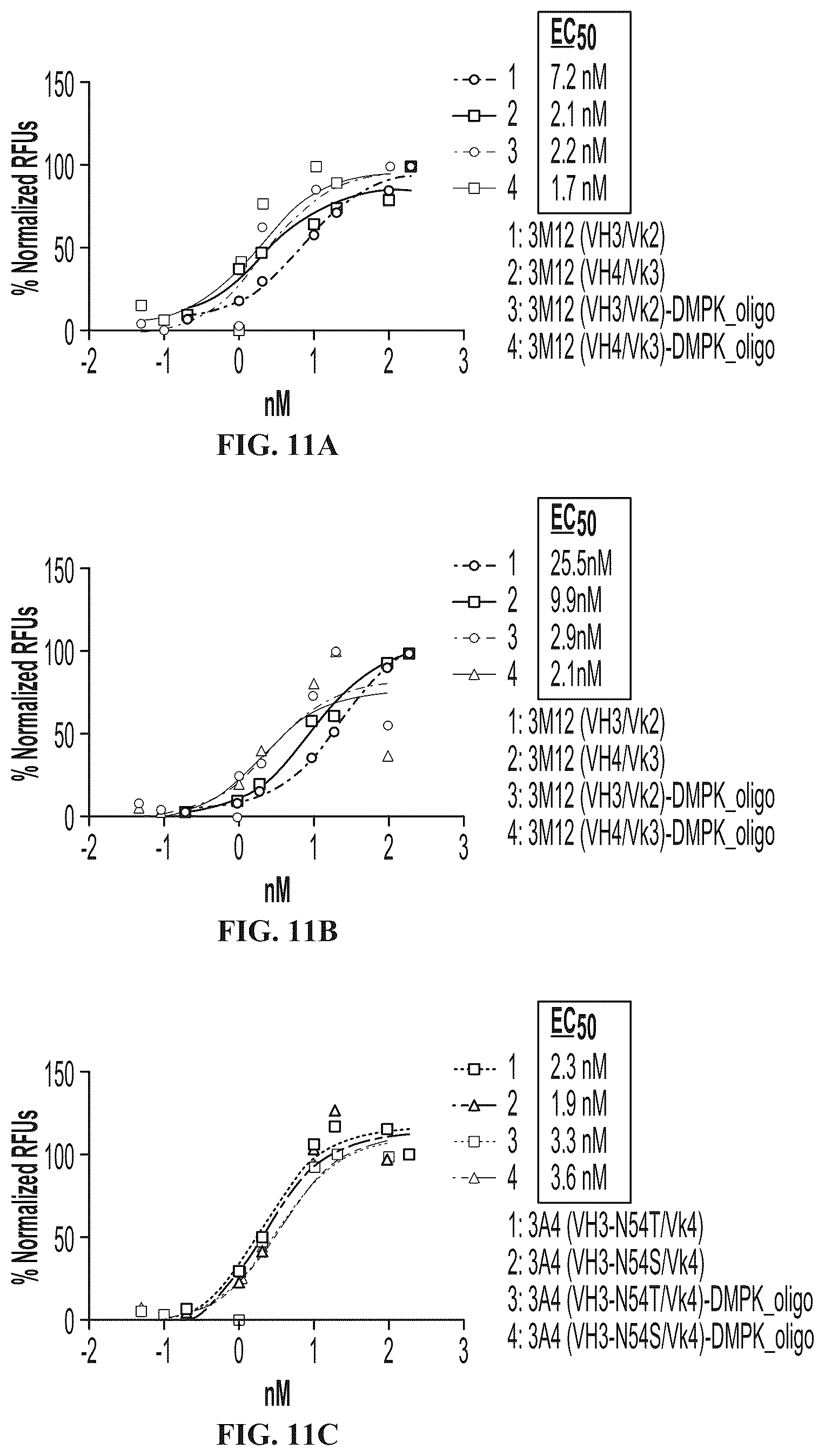 Patent US12403203 Figure 17 – Muscle targeting complexes and uses thereof for treating dystrophinopathies