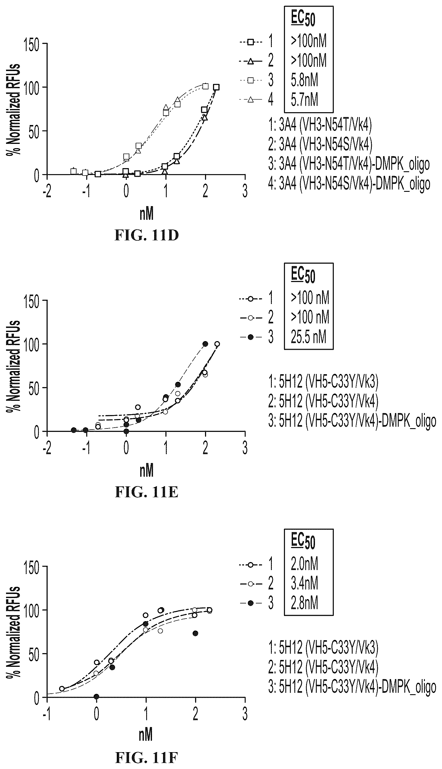 Patent US12403203 Figure 18 – Muscle targeting complexes and uses thereof for treating dystrophinopathies
