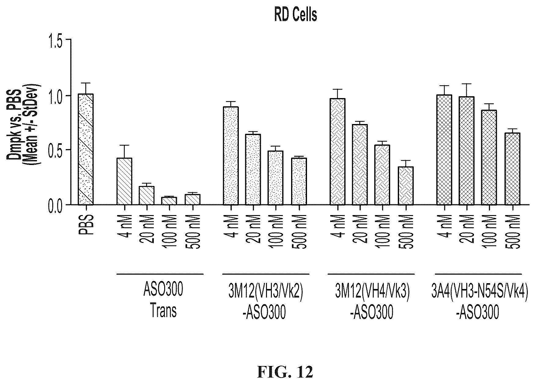 Patent US12403203 Figure 19 – Muscle targeting complexes and uses thereof for treating dystrophinopathies