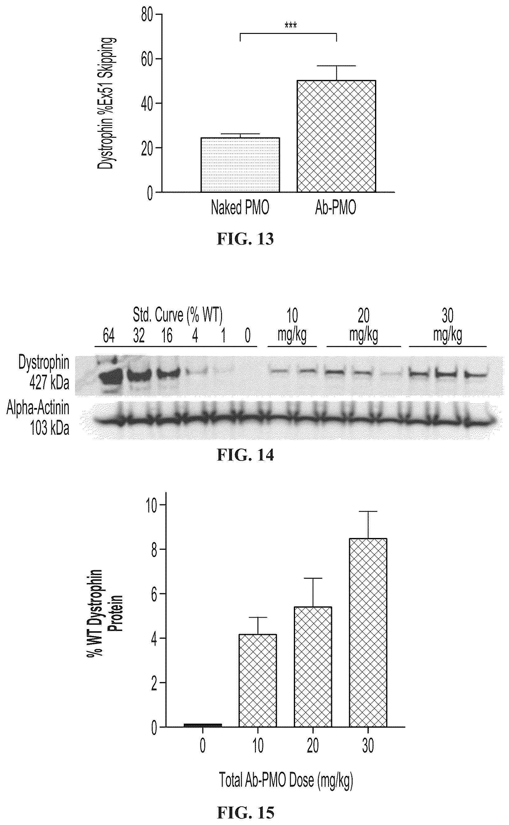Patent US12403203 Figure 20 – Muscle targeting complexes and uses thereof for treating dystrophinopathies