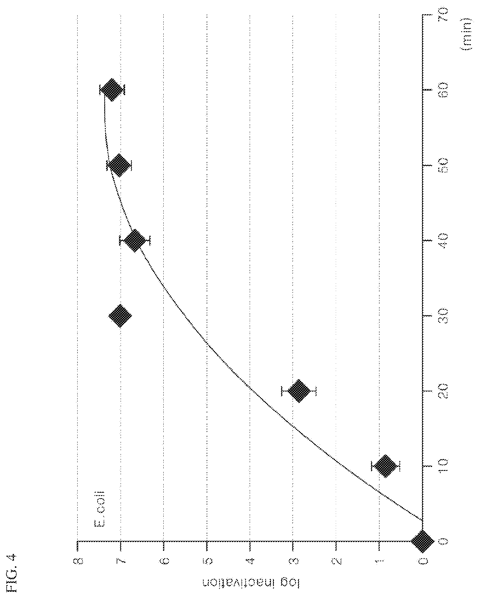 Patent US12403207 Figure 4 – Sterilizing apparatus