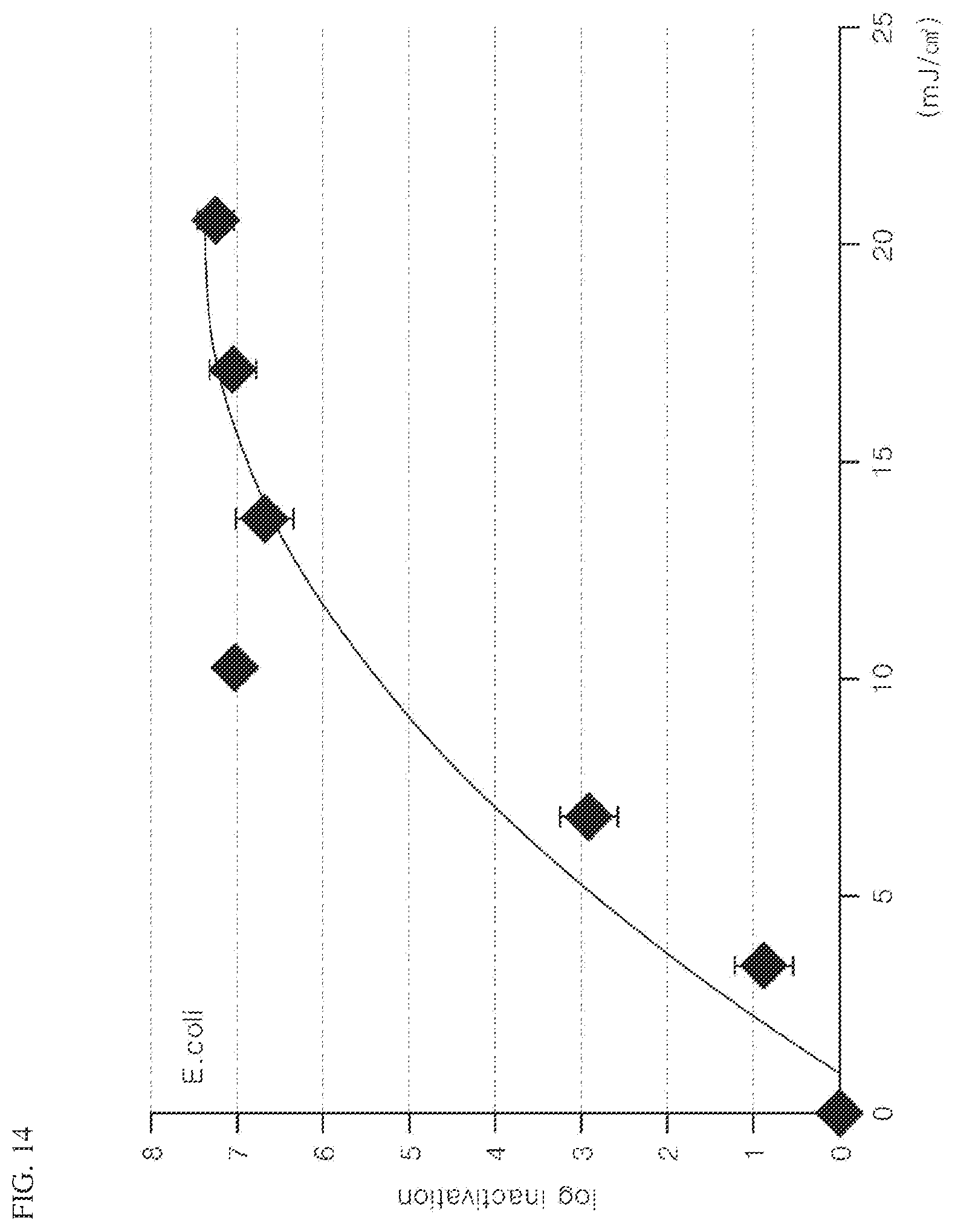 Patent US12403207 Figure 13 – Sterilizing apparatus