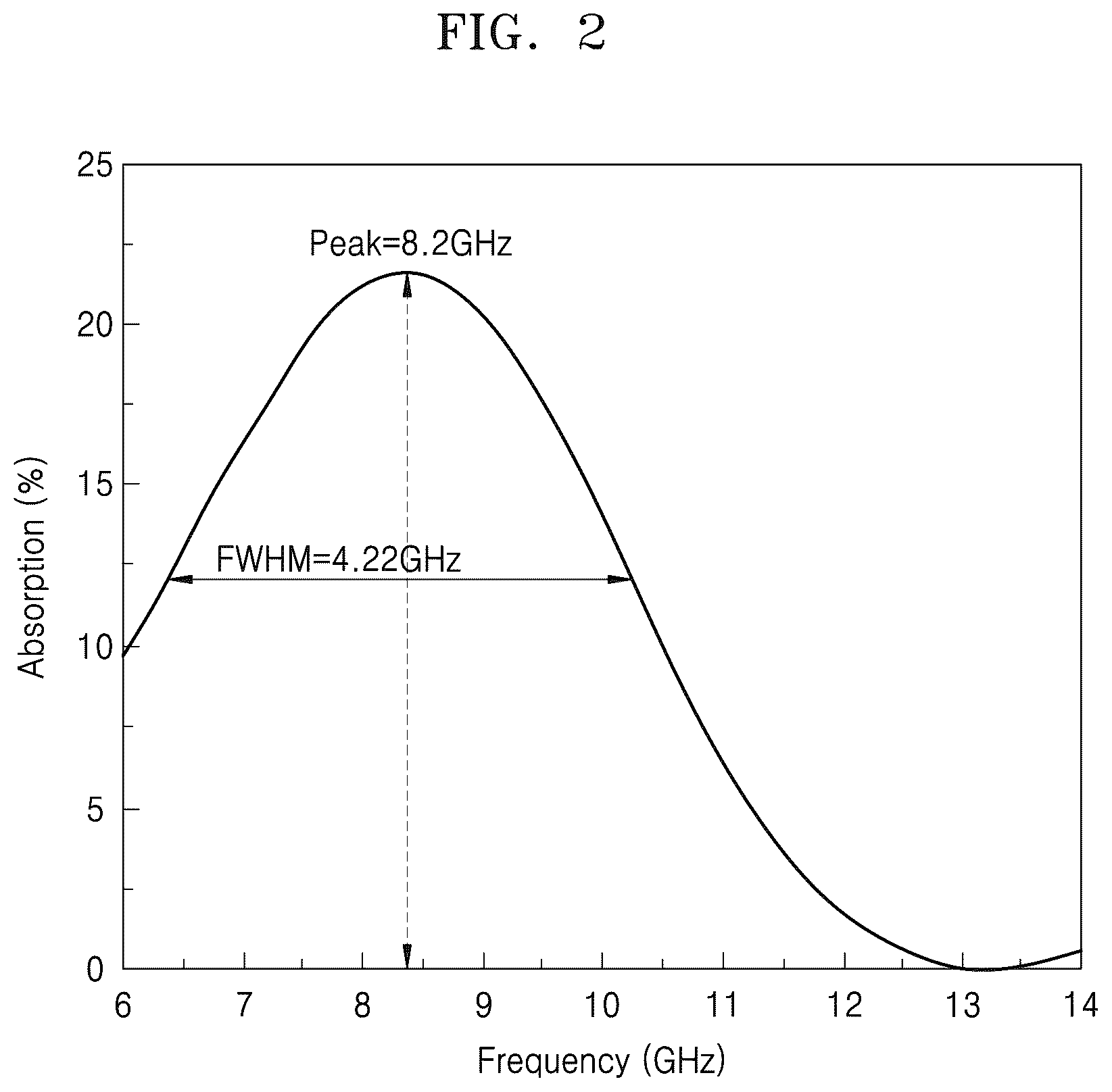 Patent US12403208 Figure 2 – Method and device with object inactivation