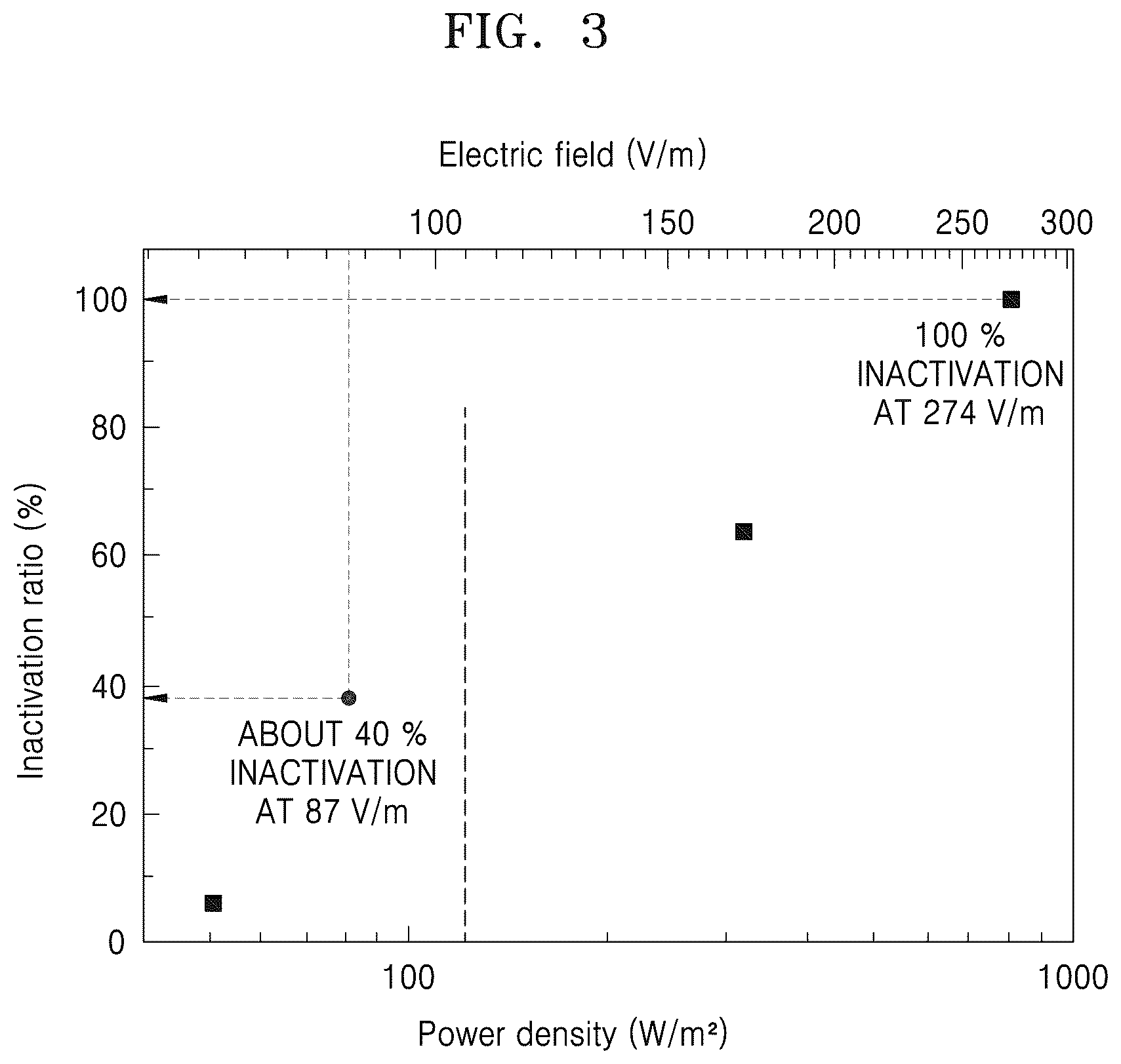 Patent US12403208 Figure 3 – Method and device with object inactivation