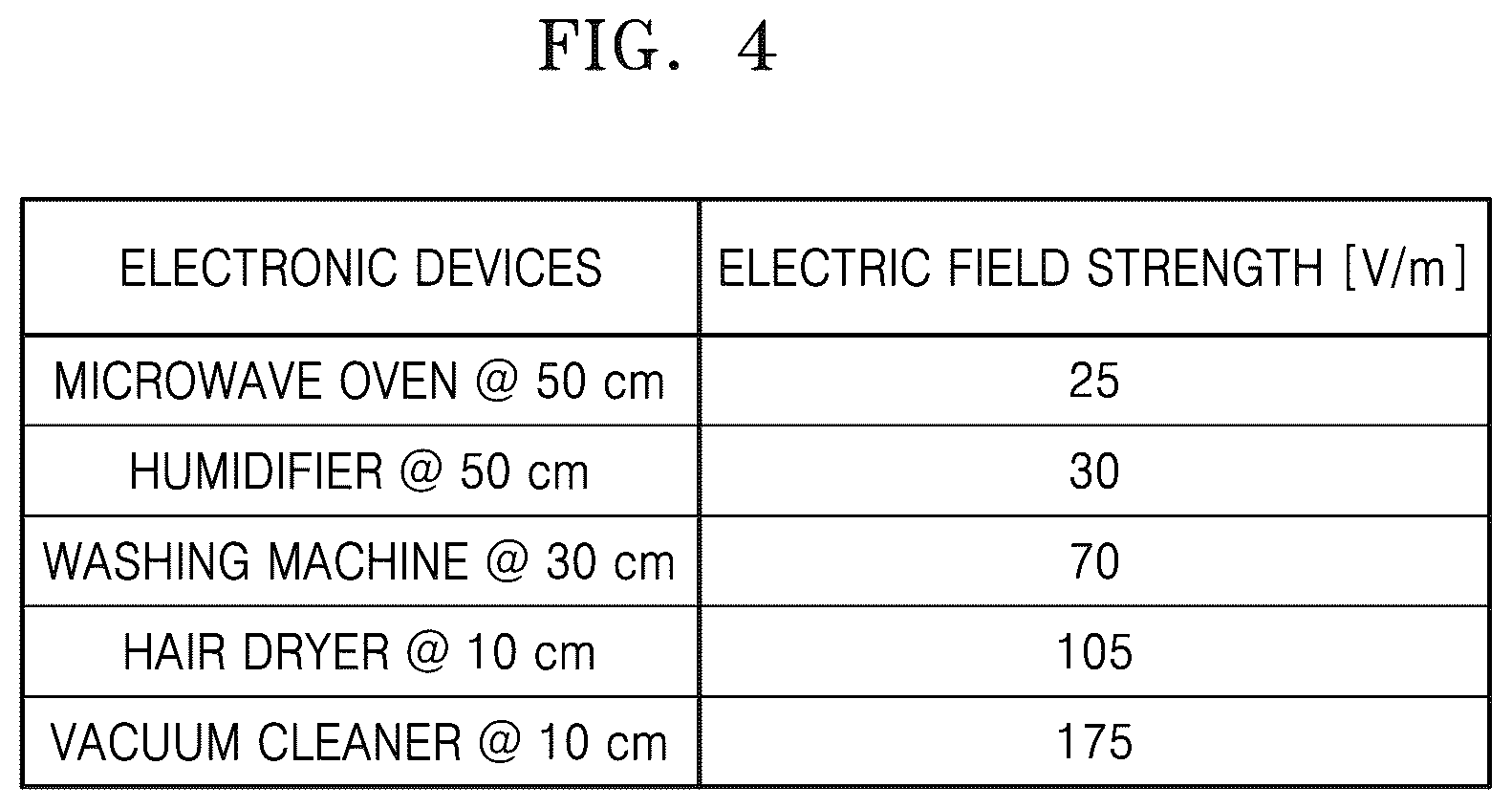 Patent US12403208 Figure 4 – Method and device with object inactivation