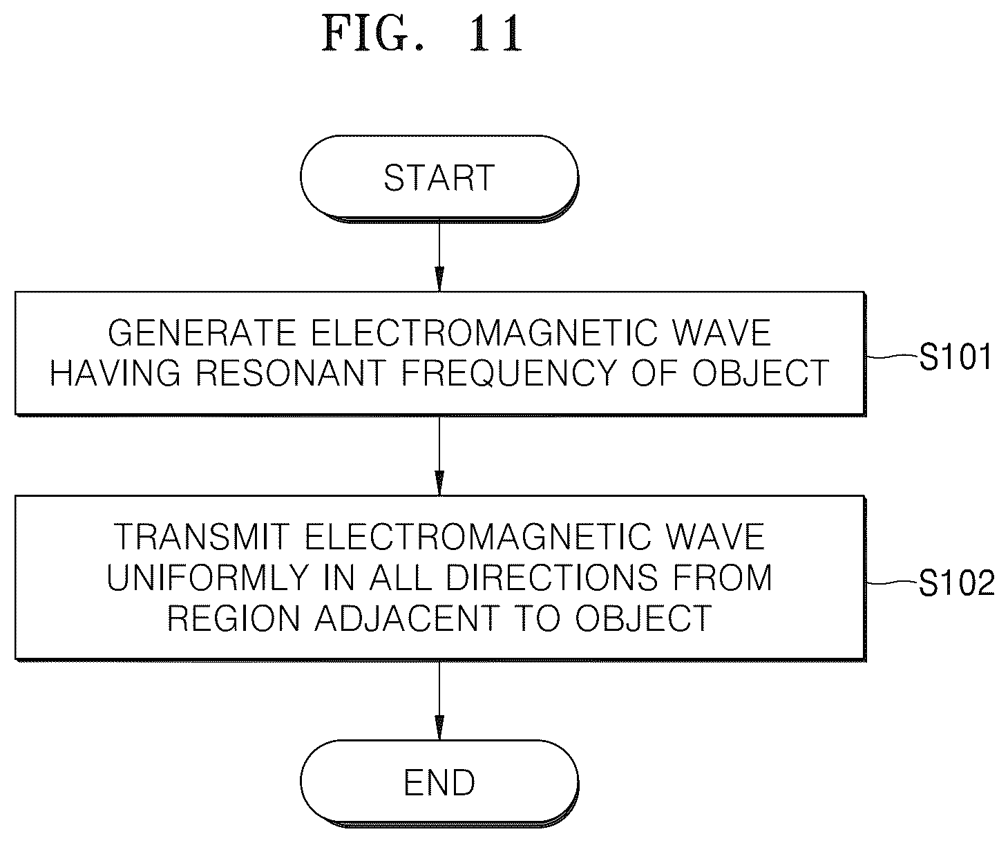 Patent US12403208 Figure 11 – Method and device with object inactivation