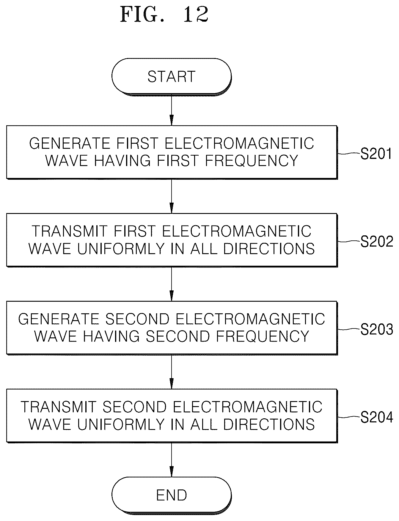 Patent US12403208 Figure 12 – Method and device with object inactivation
