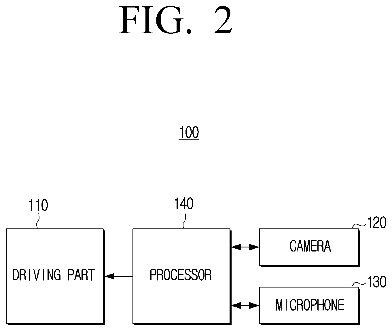 Patent US12403211 Figure 2 – Robot and control method for identifying a sterilization area