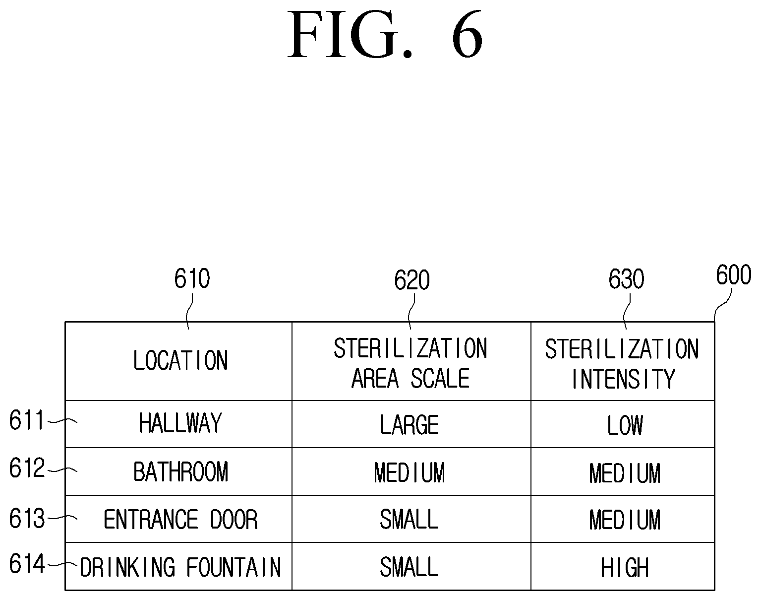 Patent US12403211 Figure 9 – Robot and control method for identifying a sterilization area