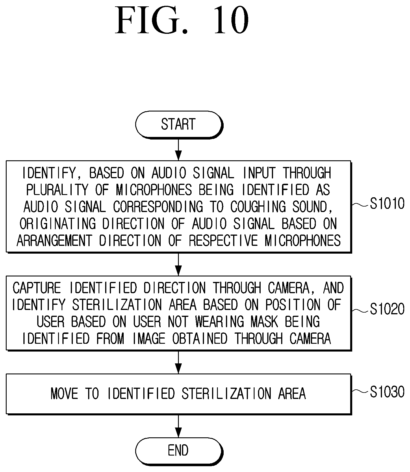 Patent US12403211 Figure 14 – Robot and control method for identifying a sterilization area
