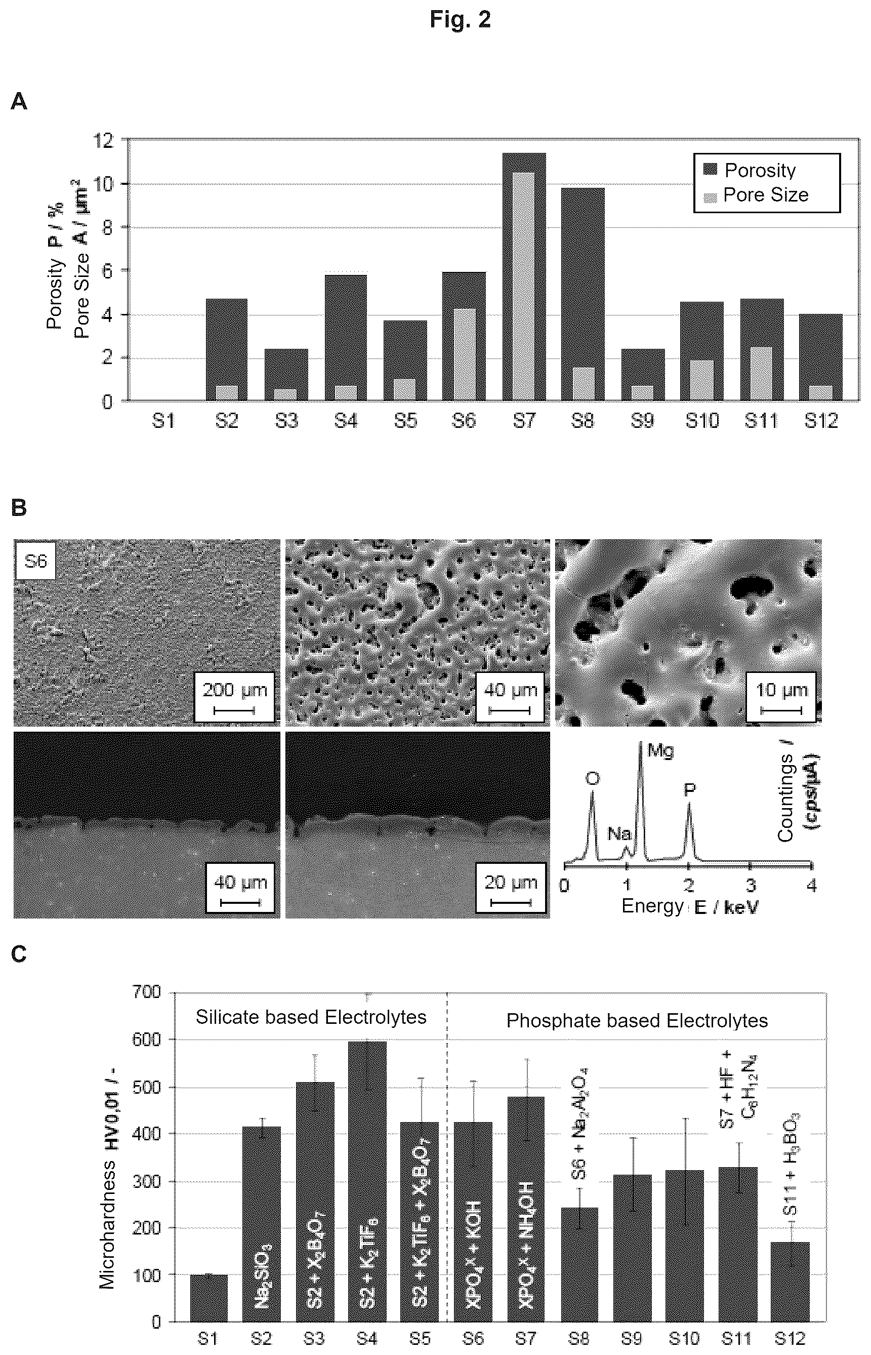 Patent US12403217 Figure 2 – Biodegradeable implant comprising coated metal alloy product