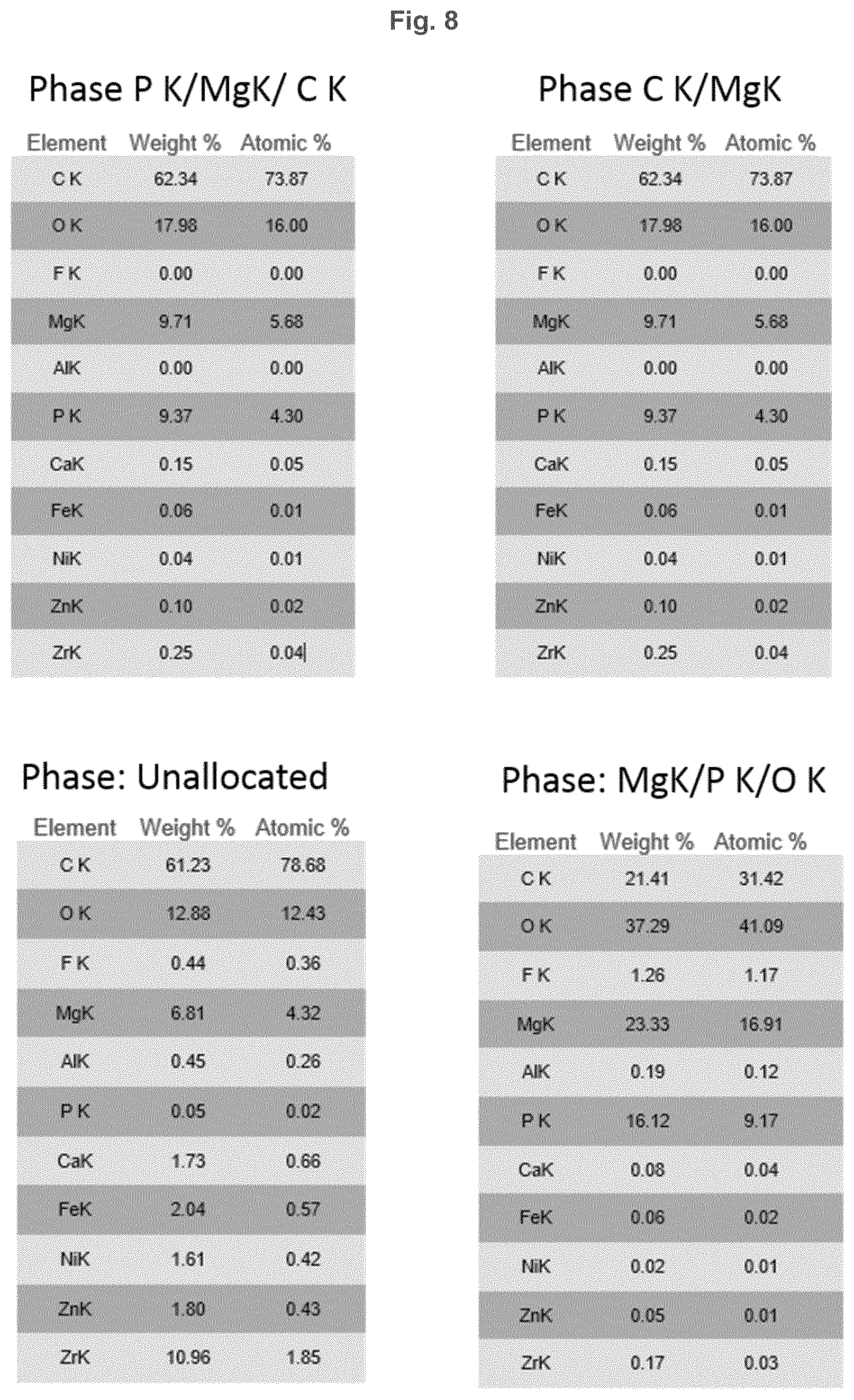 Patent US12403217 Figure 8 – Biodegradeable implant comprising coated metal alloy product