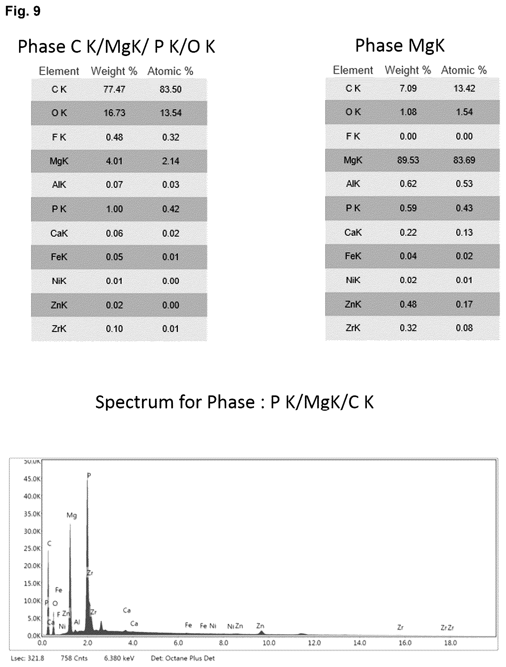 Patent US12403217 Figure 9 – Biodegradeable implant comprising coated metal alloy product