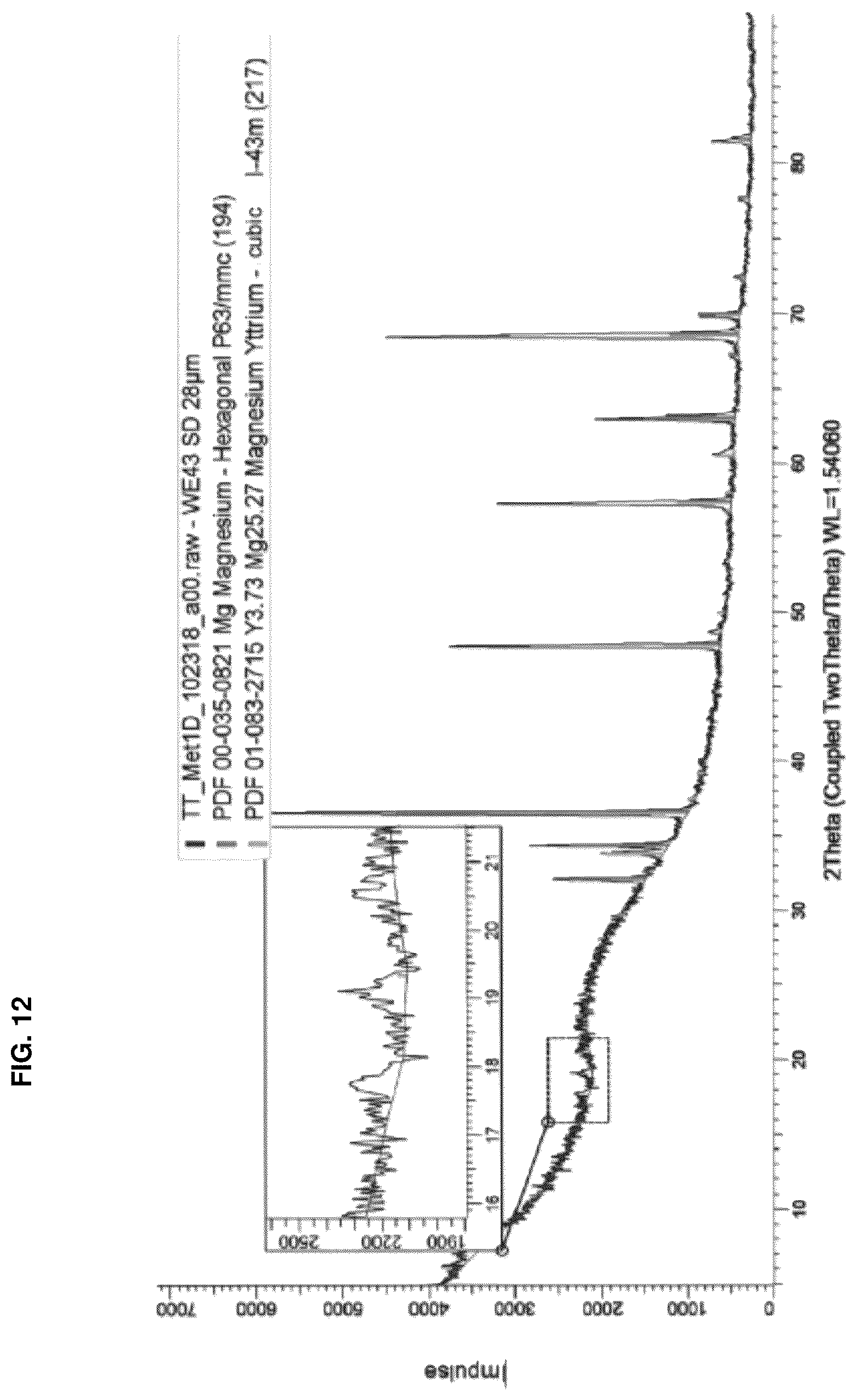 Patent US12403217 Figure 12 – Biodegradeable implant comprising coated metal alloy product