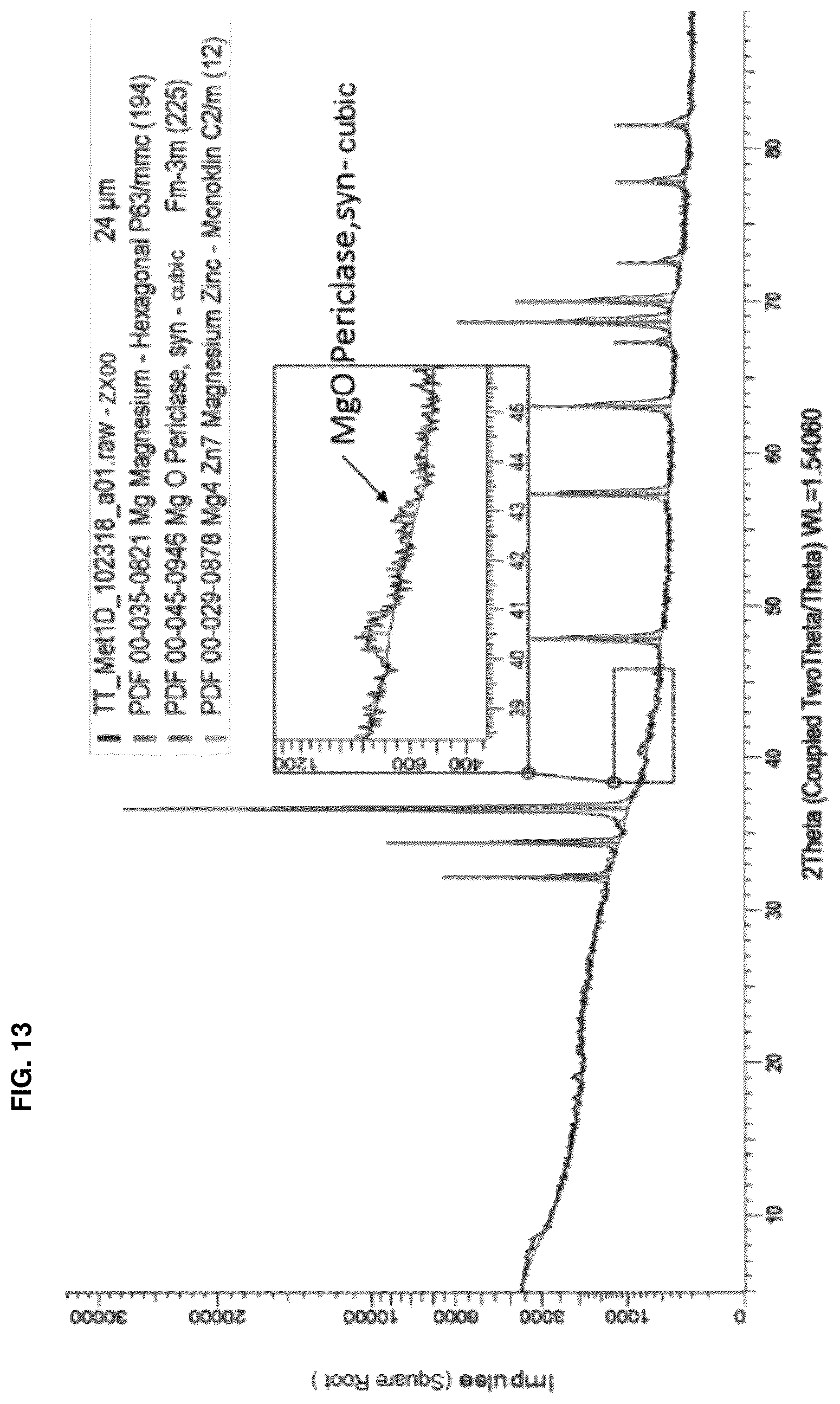 Patent US12403217 Figure 13 – Biodegradeable implant comprising coated metal alloy product