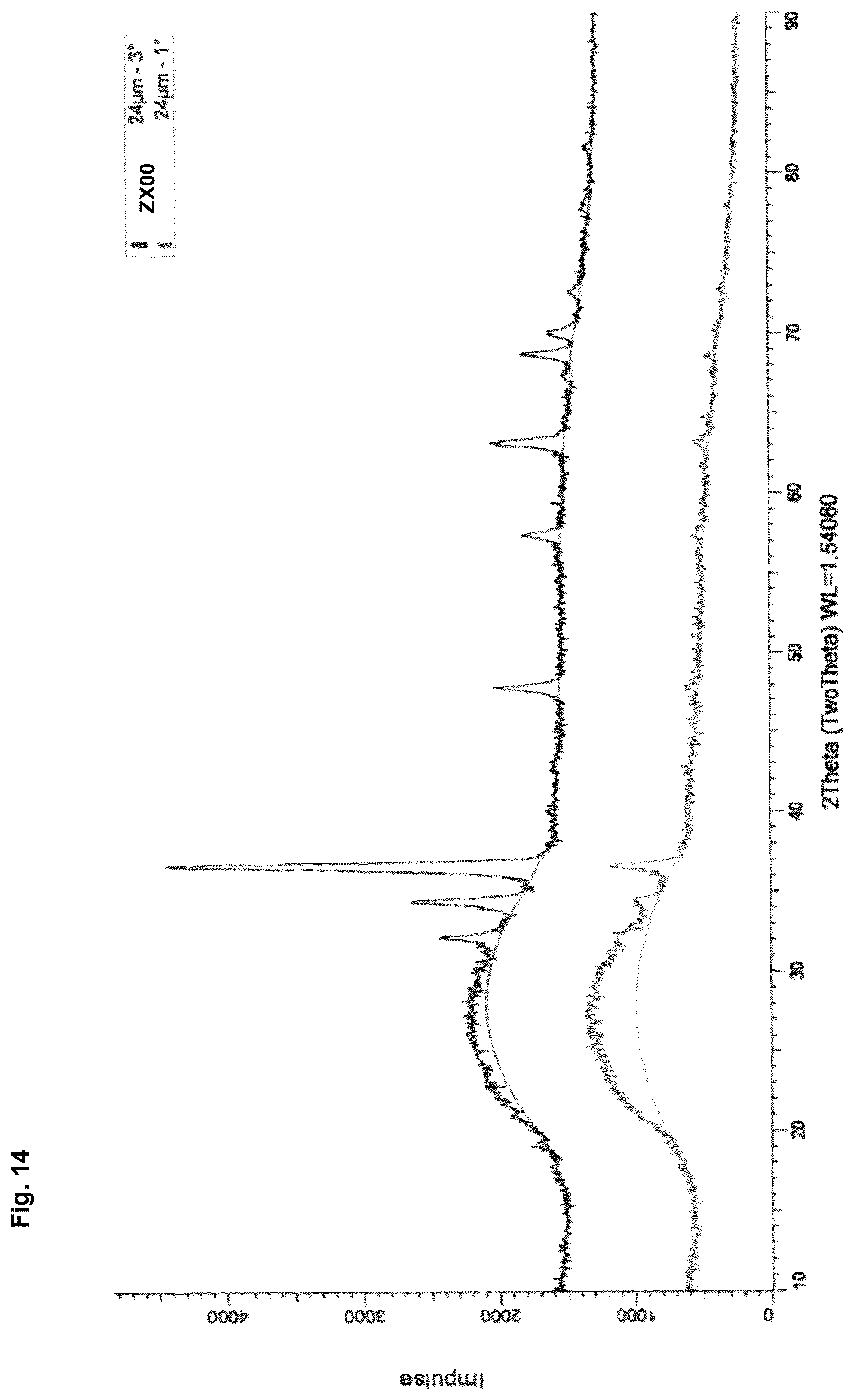 Patent US12403217 Figure 14 – Biodegradeable implant comprising coated metal alloy product