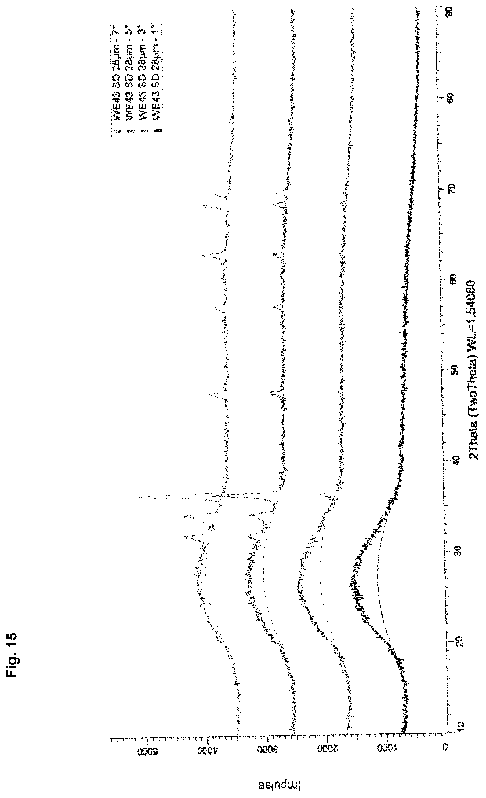 Patent US12403217 Figure 15 – Biodegradeable implant comprising coated metal alloy product