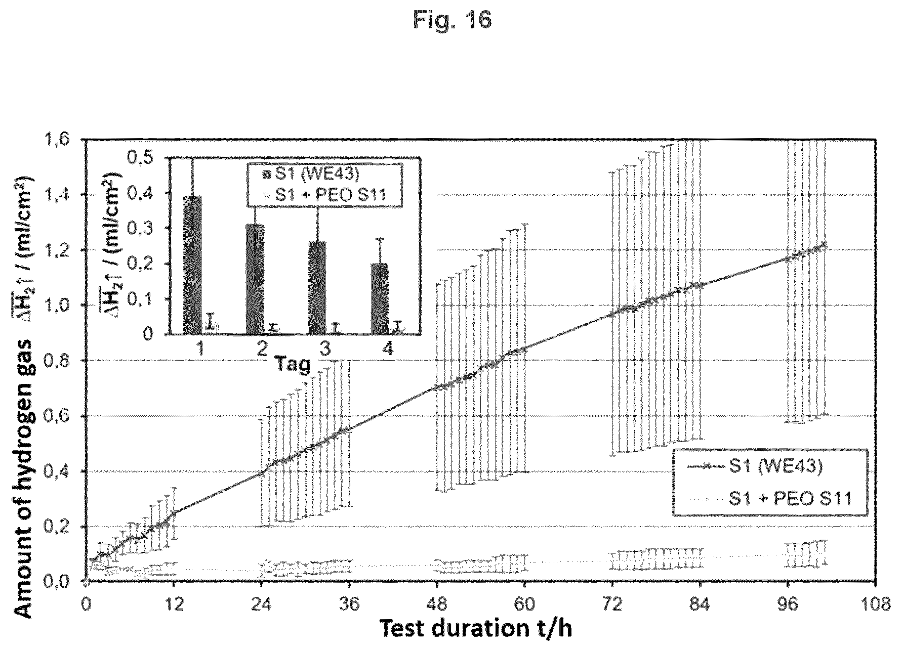 Patent US12403217 Figure 16 – Biodegradeable implant comprising coated metal alloy product