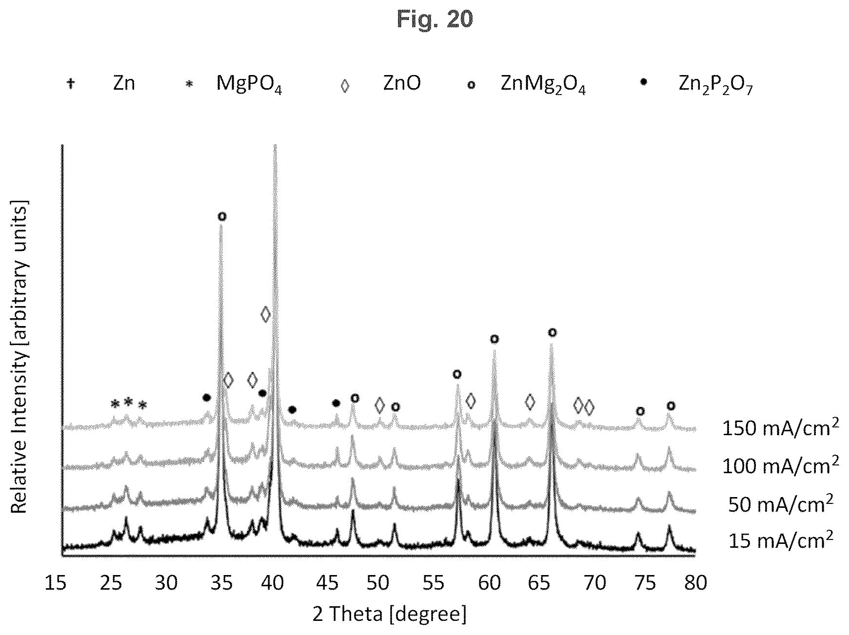 Patent US12403217 Figure 20 – Biodegradeable implant comprising coated metal alloy product
