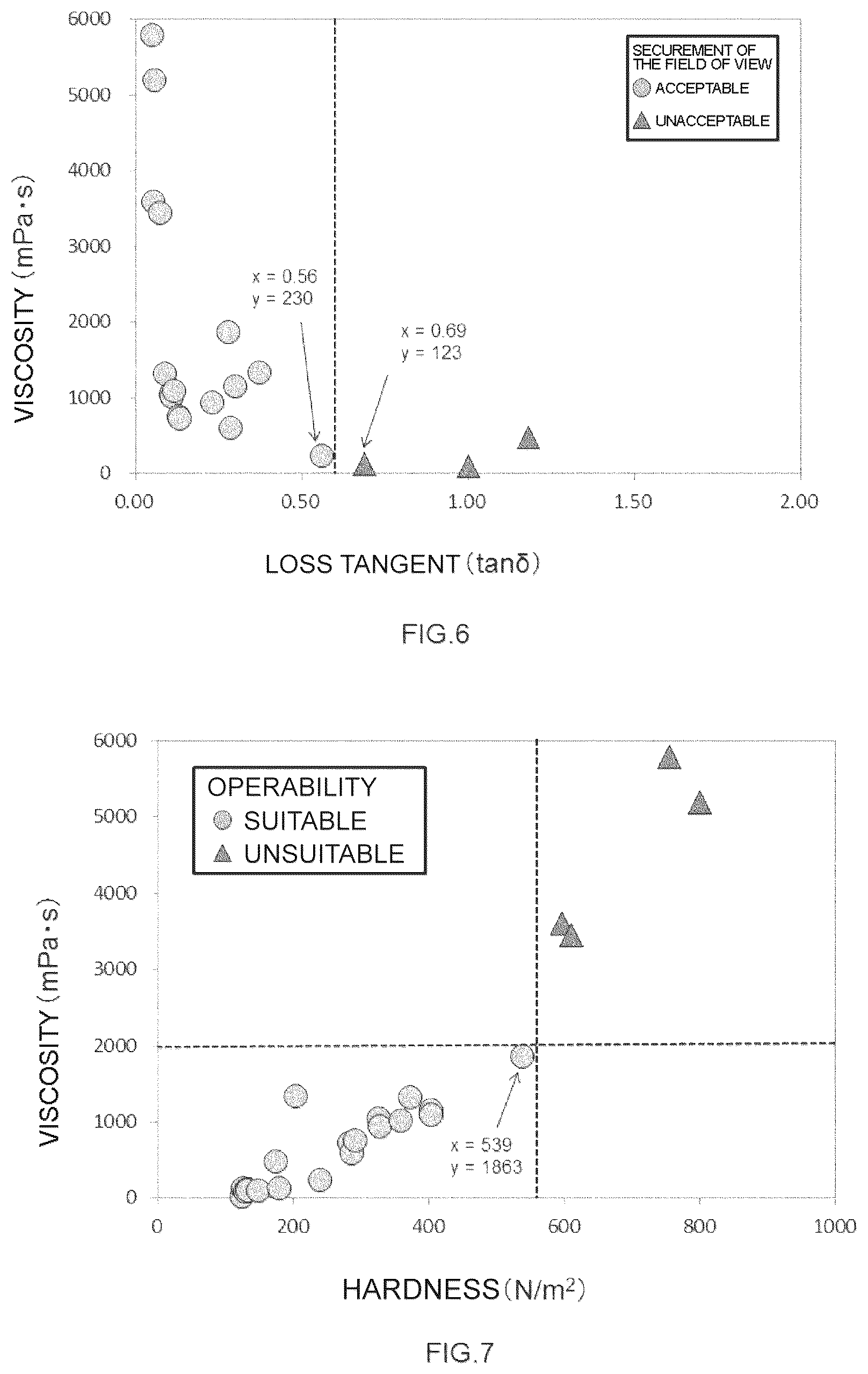 Patent US12403224 Figure 6 – Viscoelastic composition
