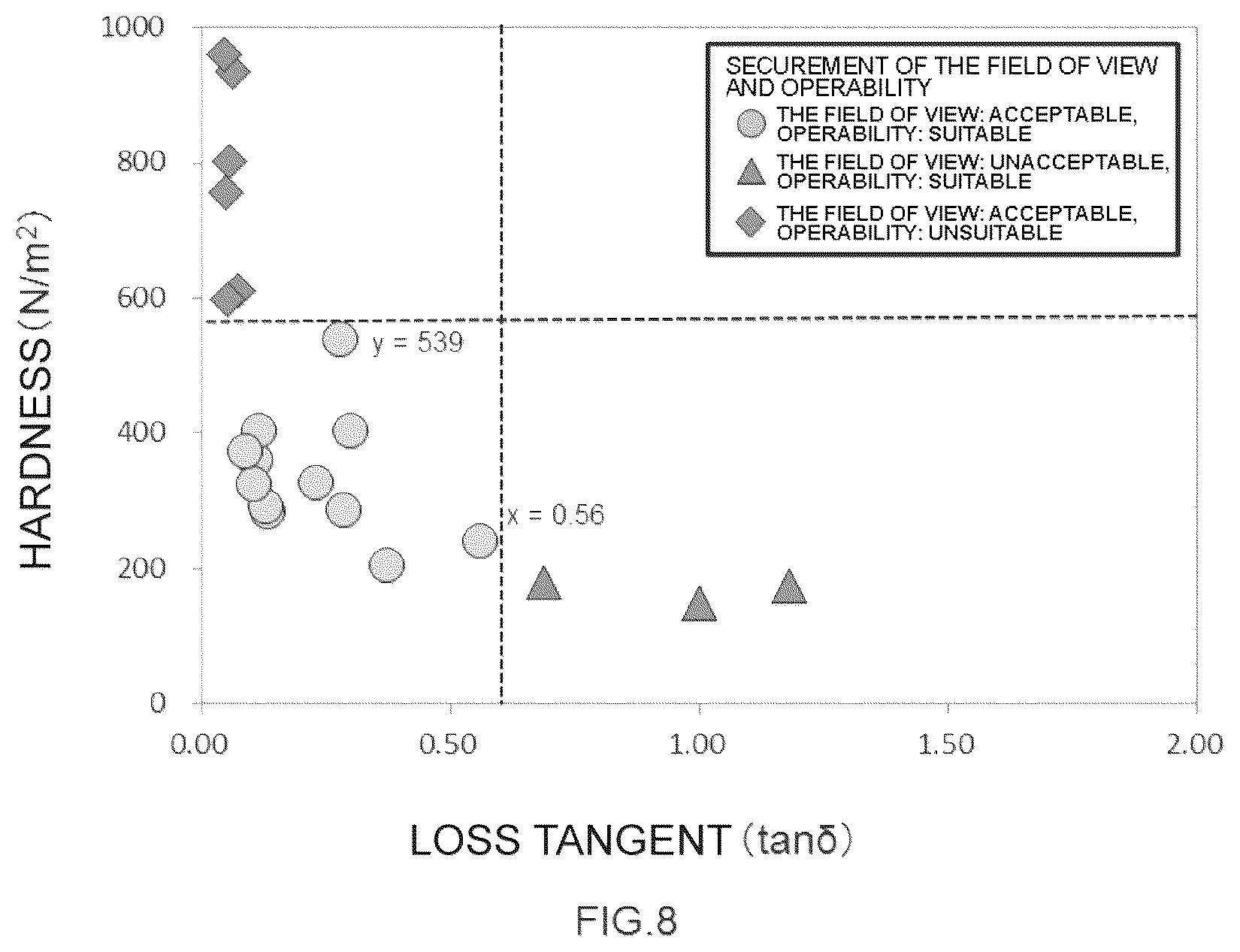 Patent US12403224 Figure 7 – Viscoelastic composition