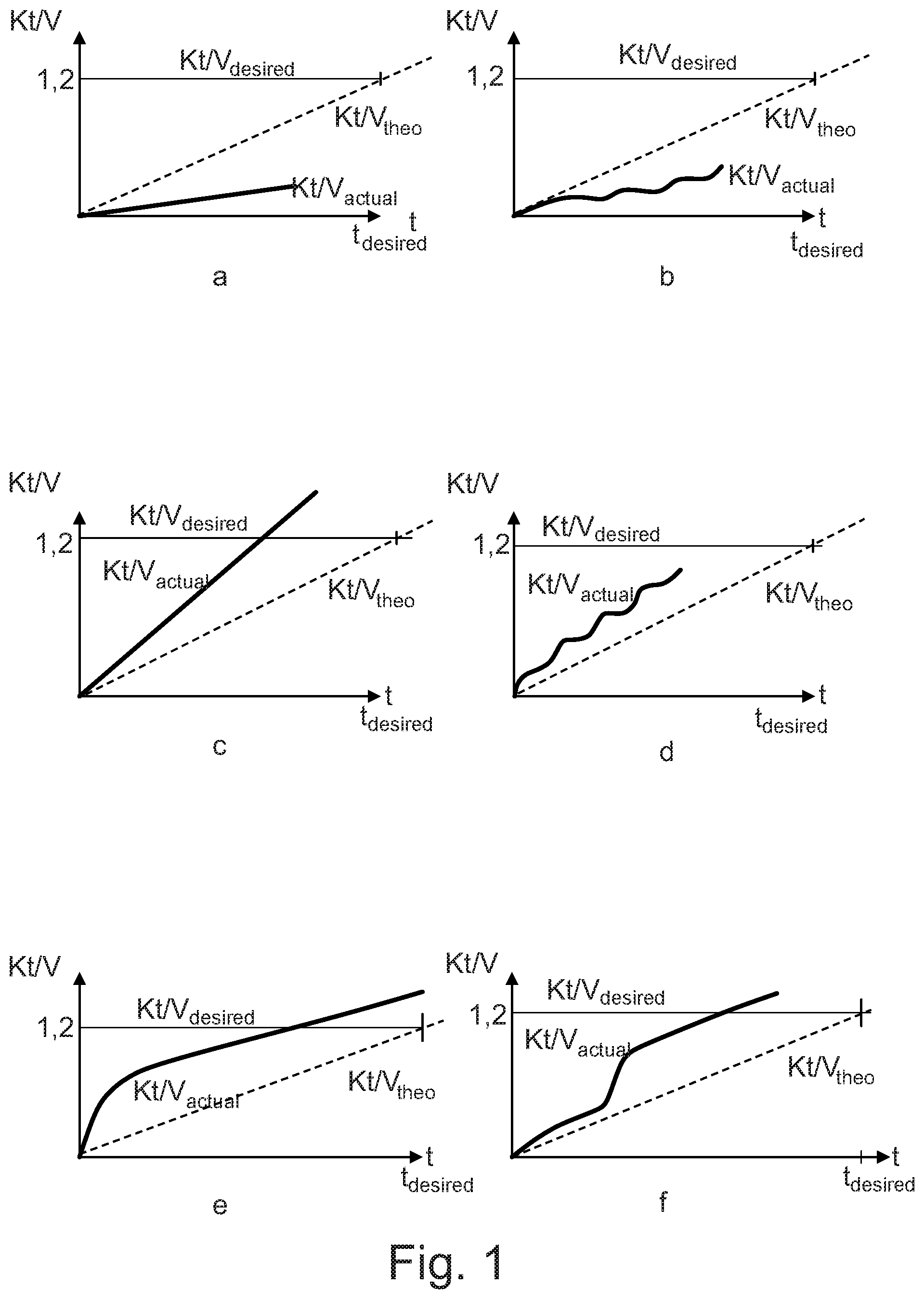 Patent US12403228 Figure 1 – Monitoring device for recirculation analysis